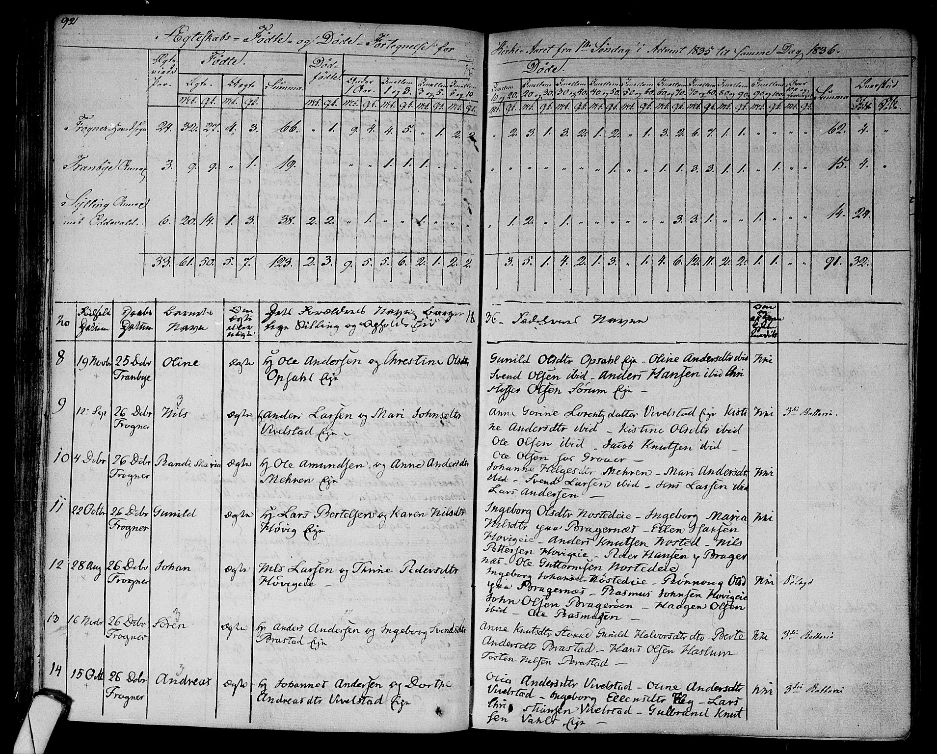 Lier kirkebøker, AV/SAKO-A-230/F/Fa/L0010: Parish register (official) no. I 10, 1827-1843, p. 92