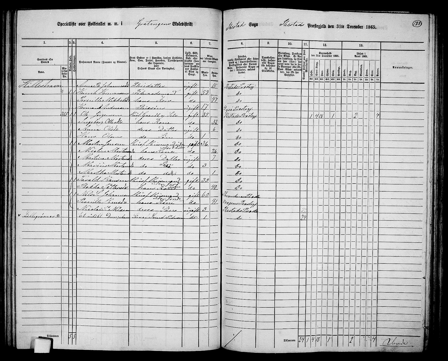 RA, 1865 census for Ibestad, 1865, p. 131