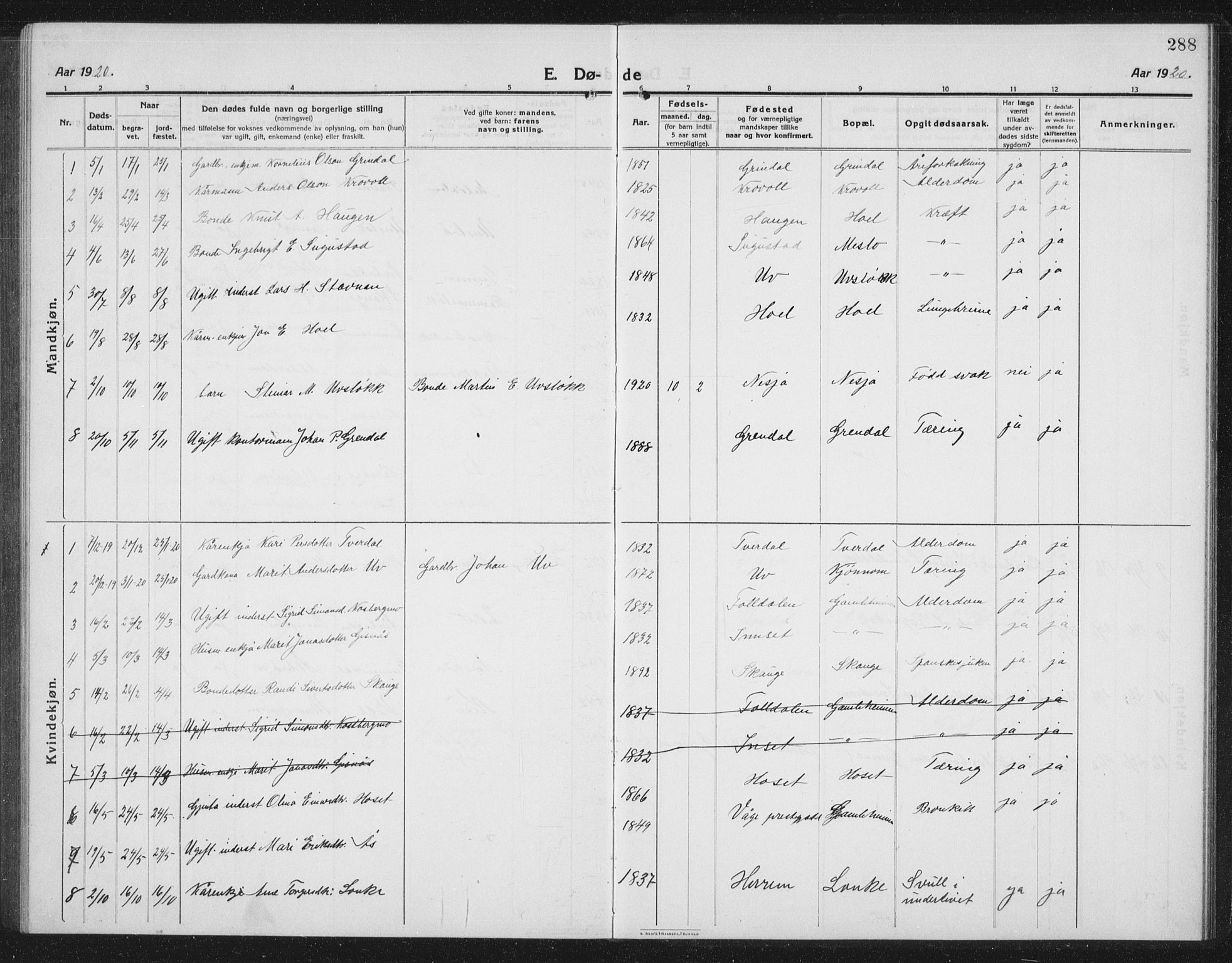 Ministerialprotokoller, klokkerbøker og fødselsregistre - Sør-Trøndelag, SAT/A-1456/674/L0877: Parish register (copy) no. 674C04, 1913-1940, p. 288