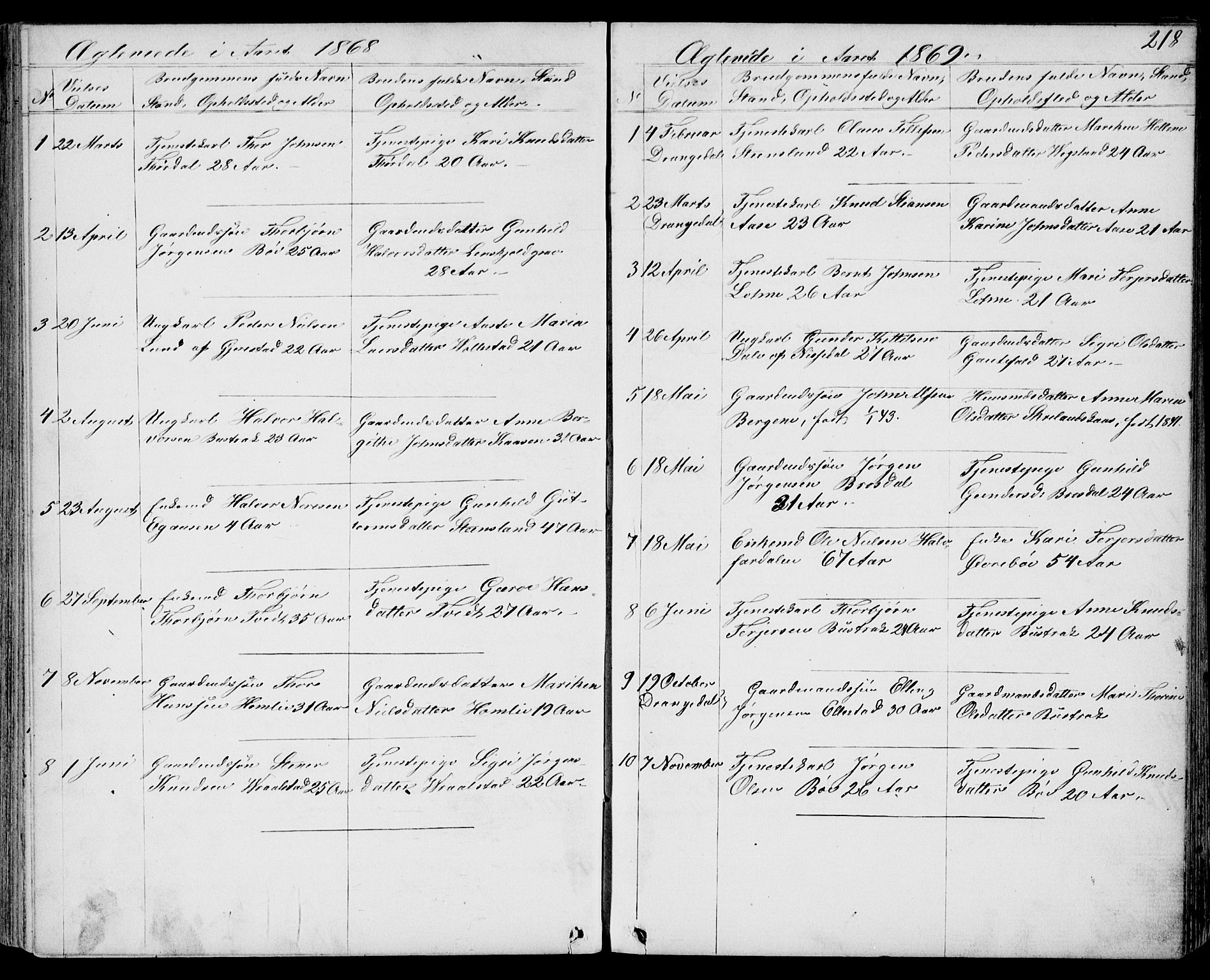 Drangedal kirkebøker, SAKO/A-258/G/Gb/L0001: Parish register (copy) no. II 1, 1856-1894, p. 218