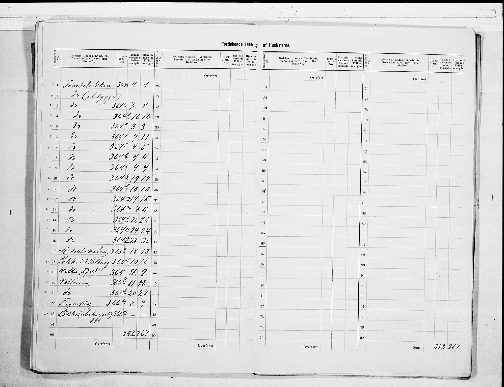 RA, 1900 census for Tønsberg, 1900, p. 53