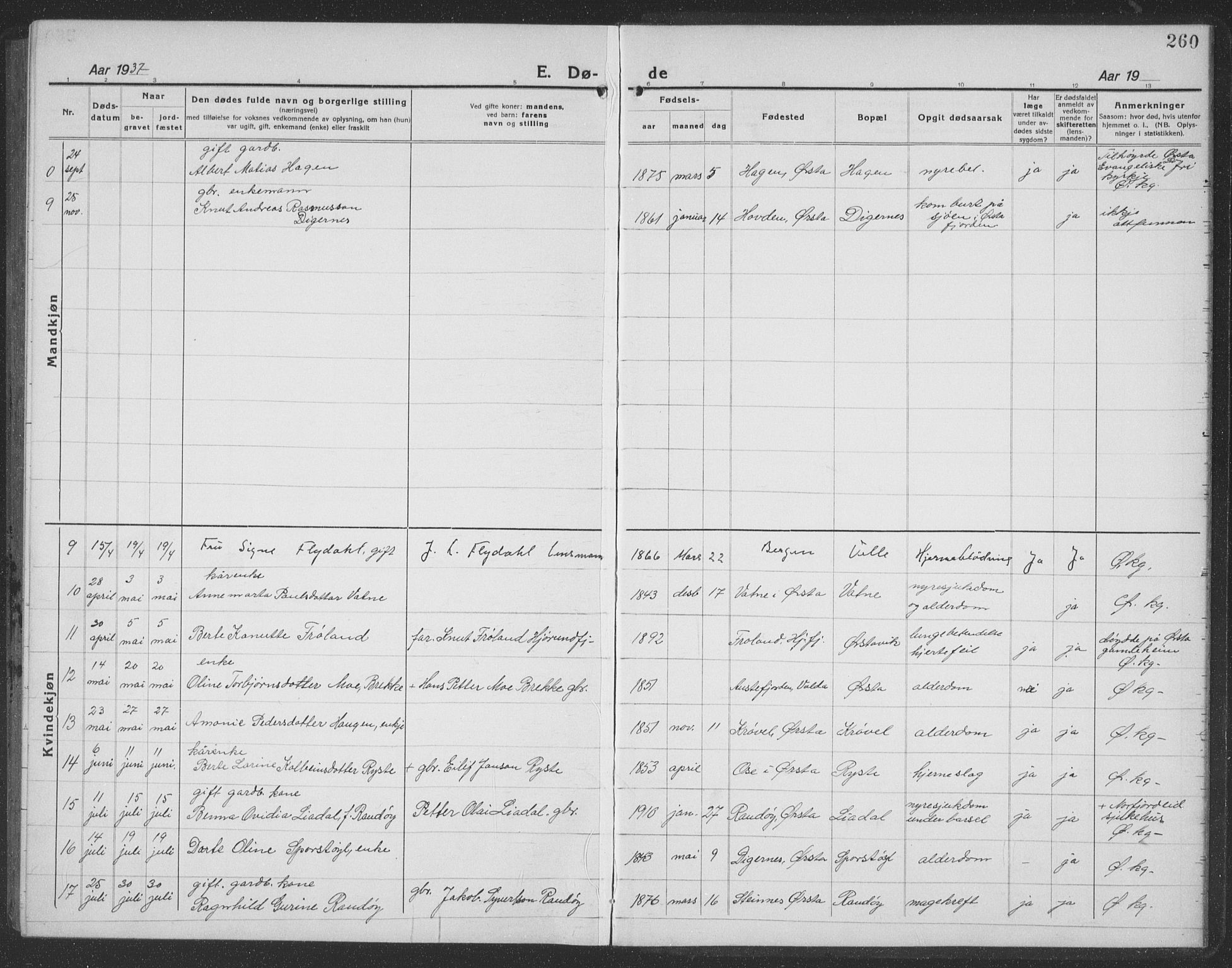 Ministerialprotokoller, klokkerbøker og fødselsregistre - Møre og Romsdal, SAT/A-1454/513/L0191: Parish register (copy) no. 513C05, 1920-1941, p. 260