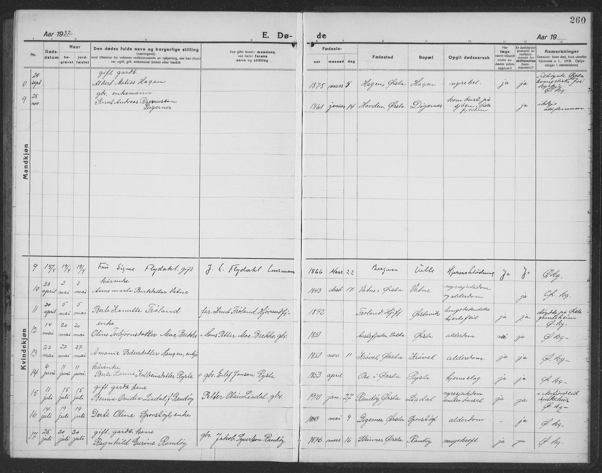 Ministerialprotokoller, klokkerbøker og fødselsregistre - Møre og Romsdal, AV/SAT-A-1454/513/L0191: Parish register (copy) no. 513C05, 1920-1941, p. 260