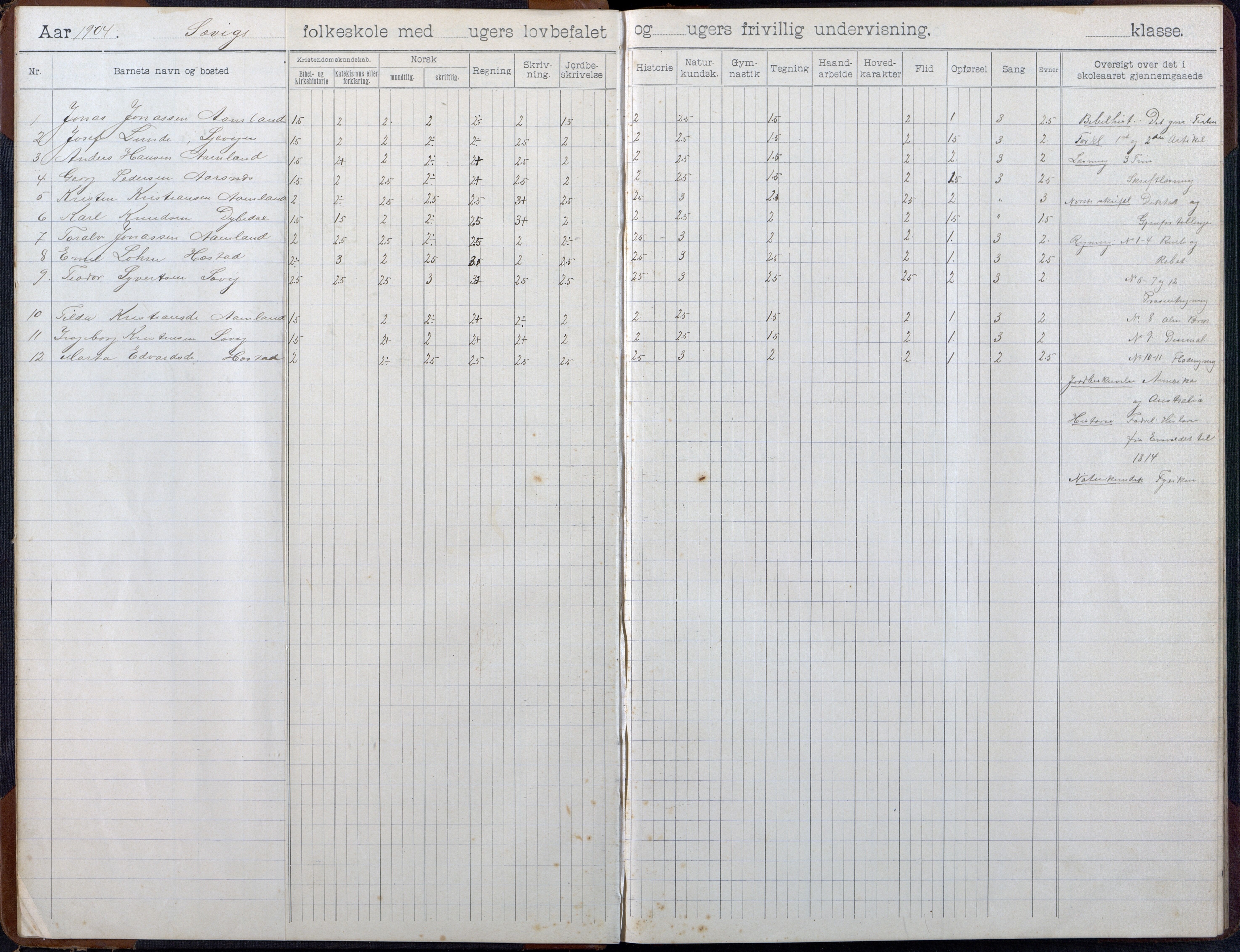 Høvåg kommune, AAKS/KA0927-PK/2/2/L0055: Kvåse, Sevik, Hæstad og Ytre Årsnes - Skoleprotokoll (Sevik), 1903-1914