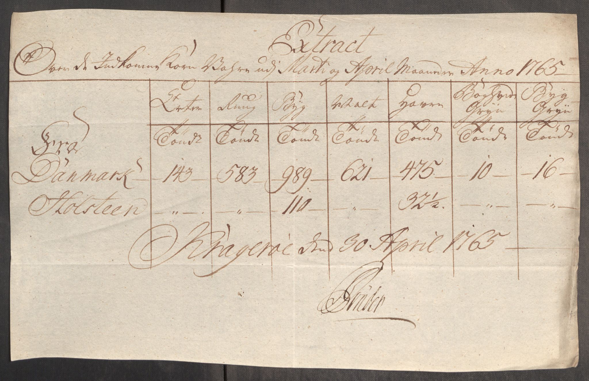 Rentekammeret inntil 1814, Realistisk ordnet avdeling, AV/RA-EA-4070/Oe/L0008: [Ø1]: Priskuranter, 1764-1768, p. 420