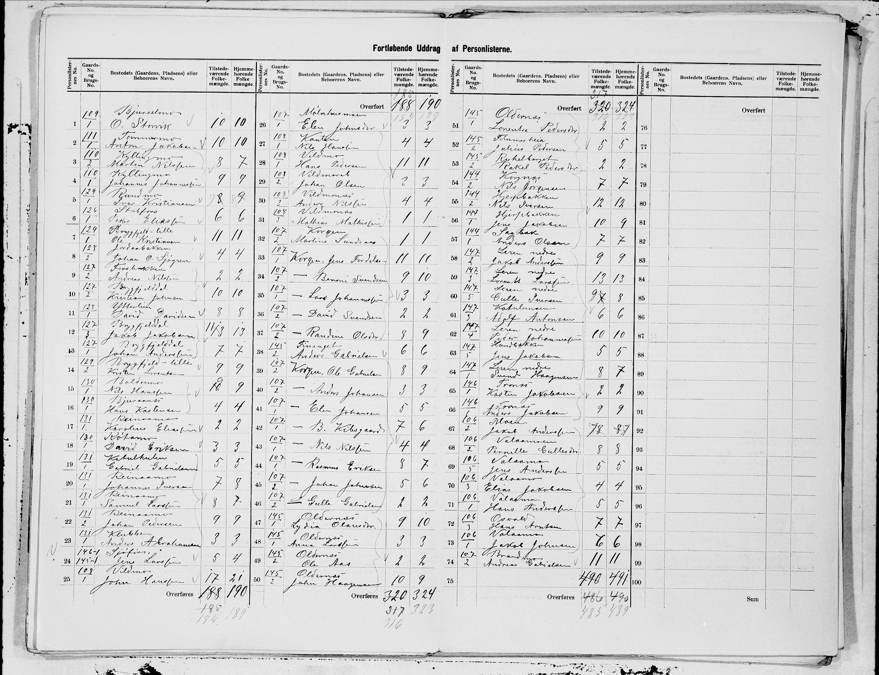 SAT, 1900 census for Hemnes, 1900, p. 25