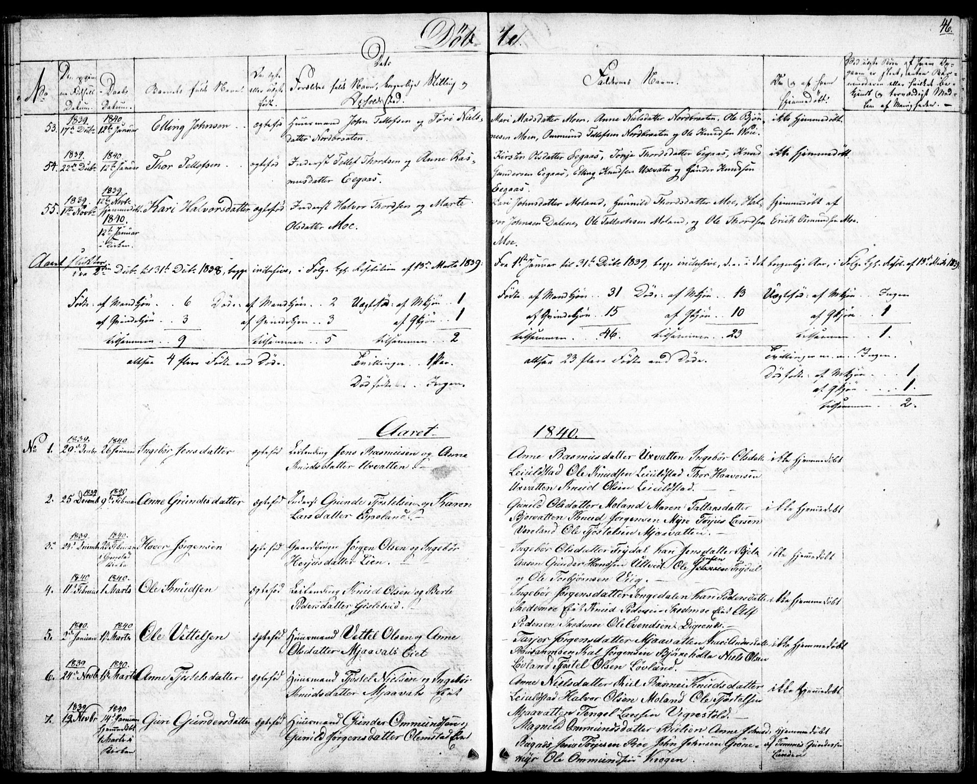 Gjerstad sokneprestkontor, AV/SAK-1111-0014/F/Fb/Fbb/L0002: Parish register (copy) no. B 2, 1831-1862, p. 46