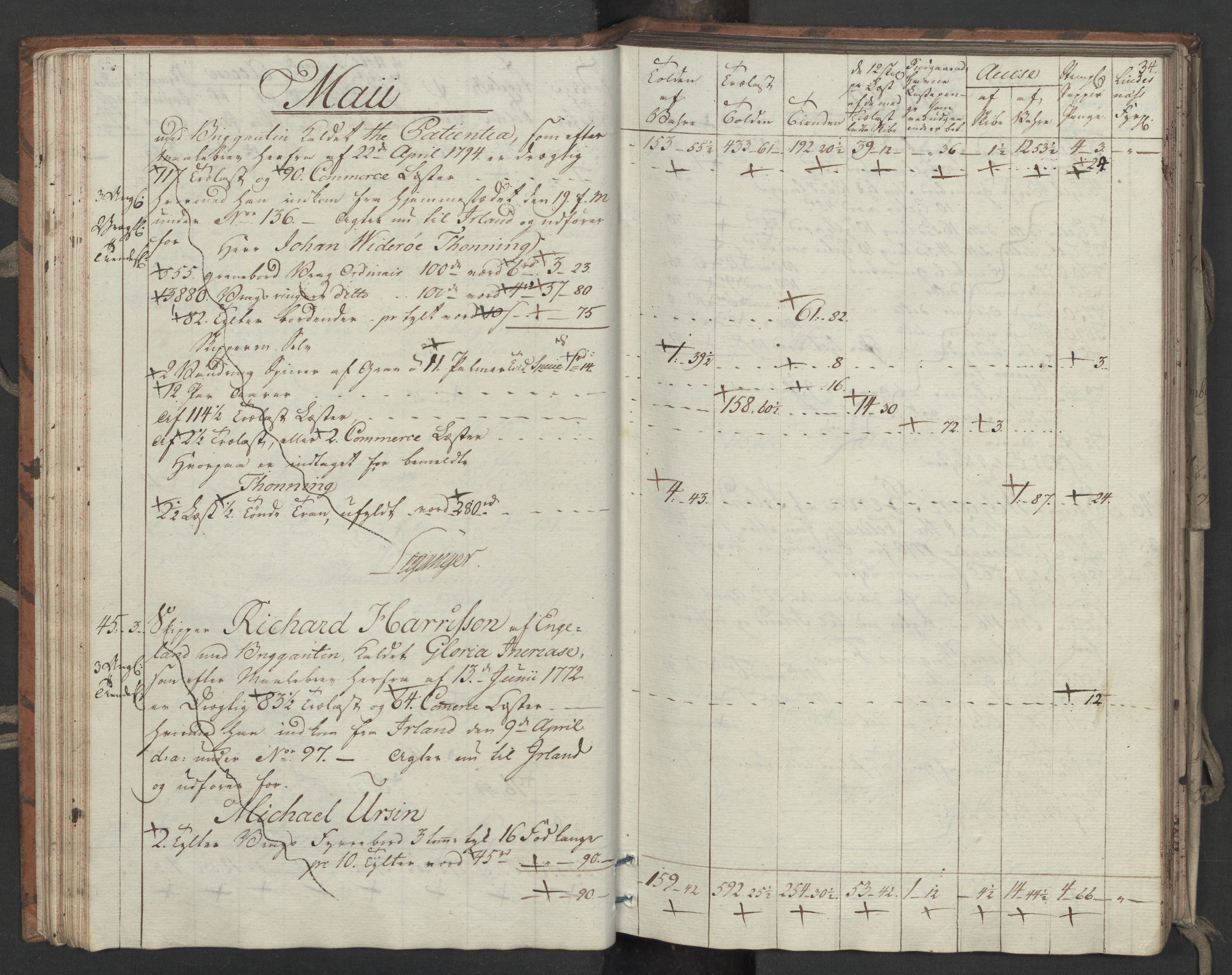 Generaltollkammeret, tollregnskaper, AV/RA-EA-5490/R33/L0206/0001: Tollregnskaper Trondheim A / Utgående tollbok, 1794, p. 33b-34a