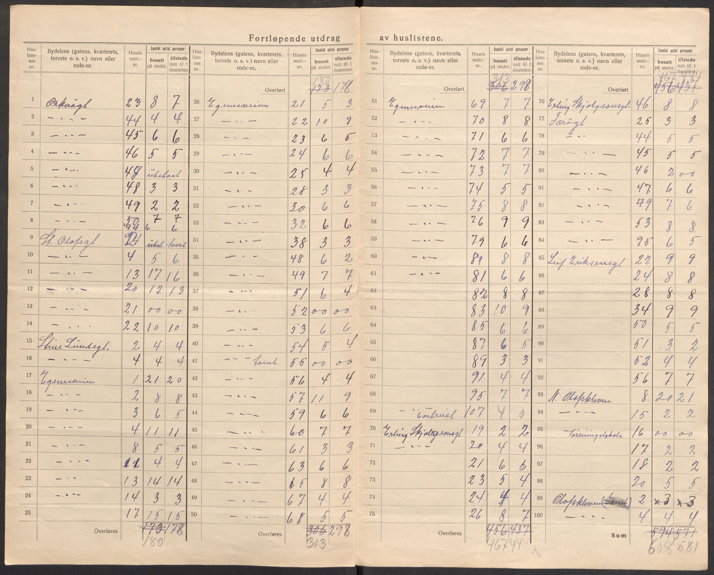 SAST, 1920 census for Stavanger, 1920, p. 114