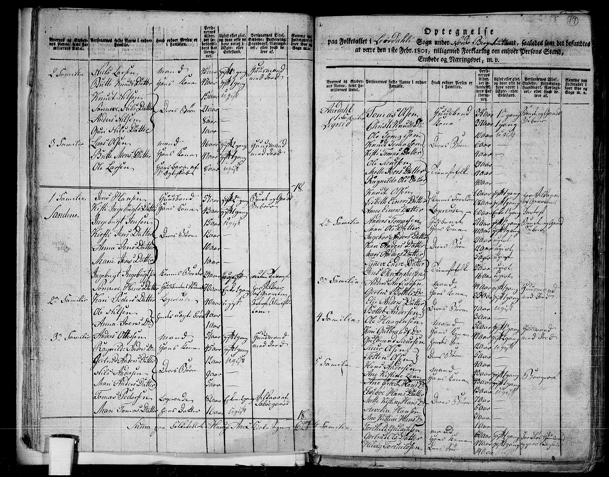 RA, 1801 census for 1422P Lærdal, 1801, p. 16b-17a