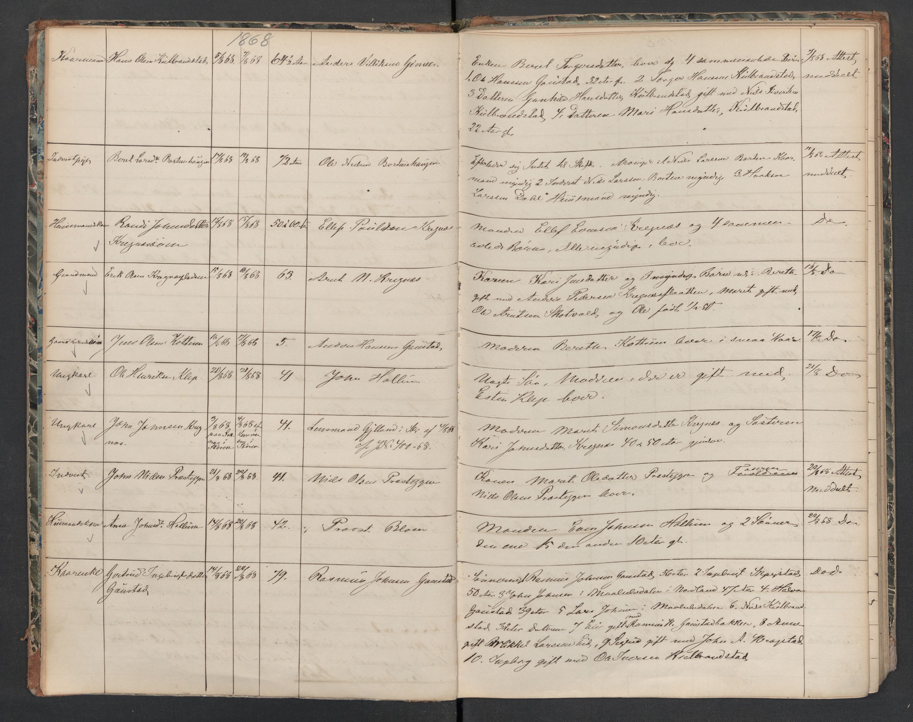Melhus lensmannskontor, AV/SAT-A-1064/2/02/L0031: Dødsfallsprotokoll, 1867-1880