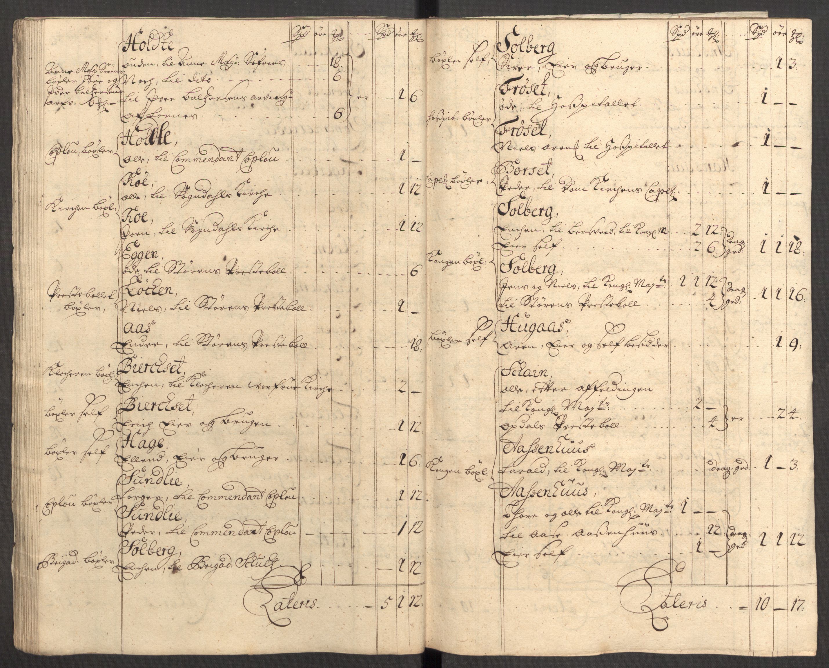 Rentekammeret inntil 1814, Reviderte regnskaper, Fogderegnskap, AV/RA-EA-4092/R60/L3957: Fogderegnskap Orkdal og Gauldal, 1707, p. 132