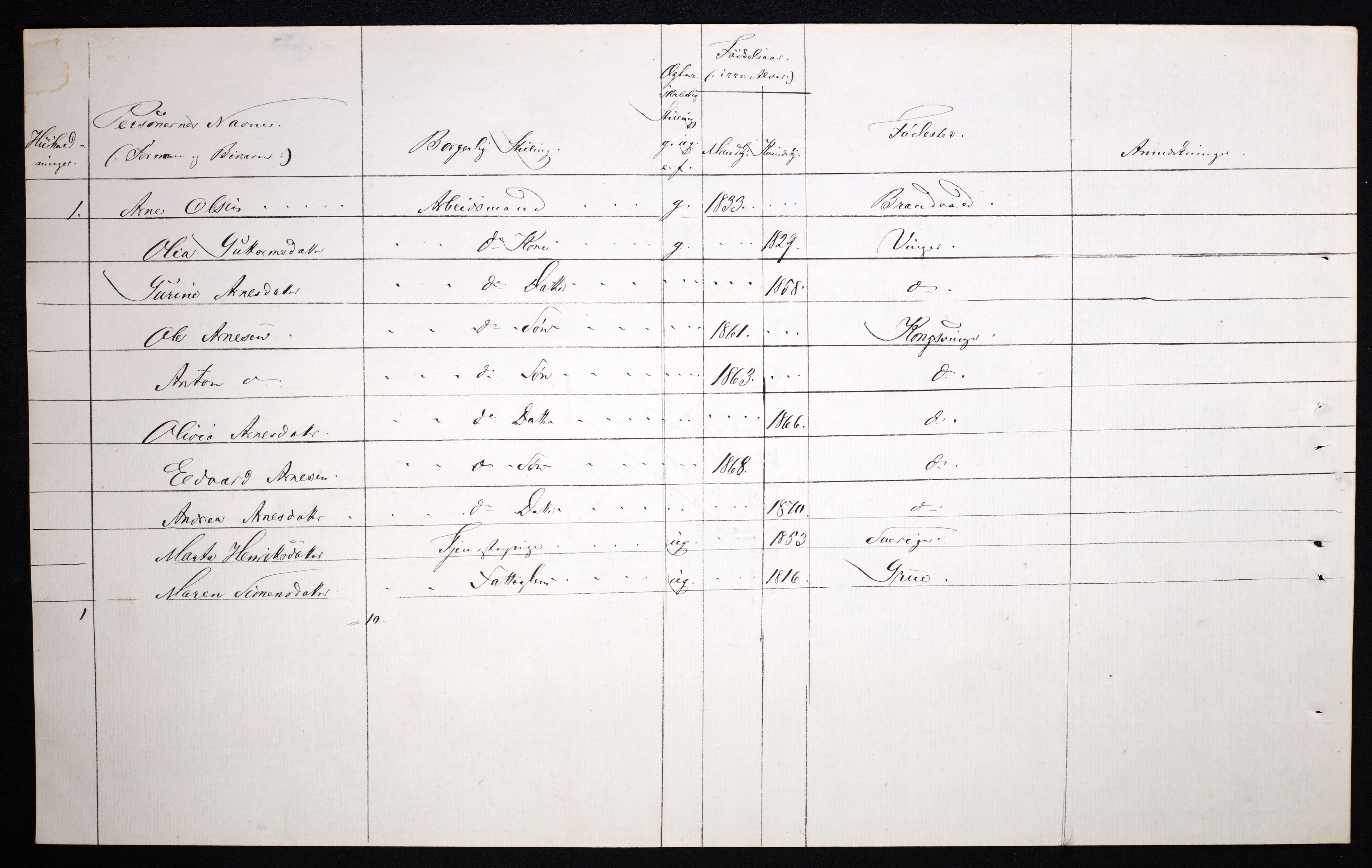 RA, 1870 census for 0402 Kongsvinger, 1870, p. 51