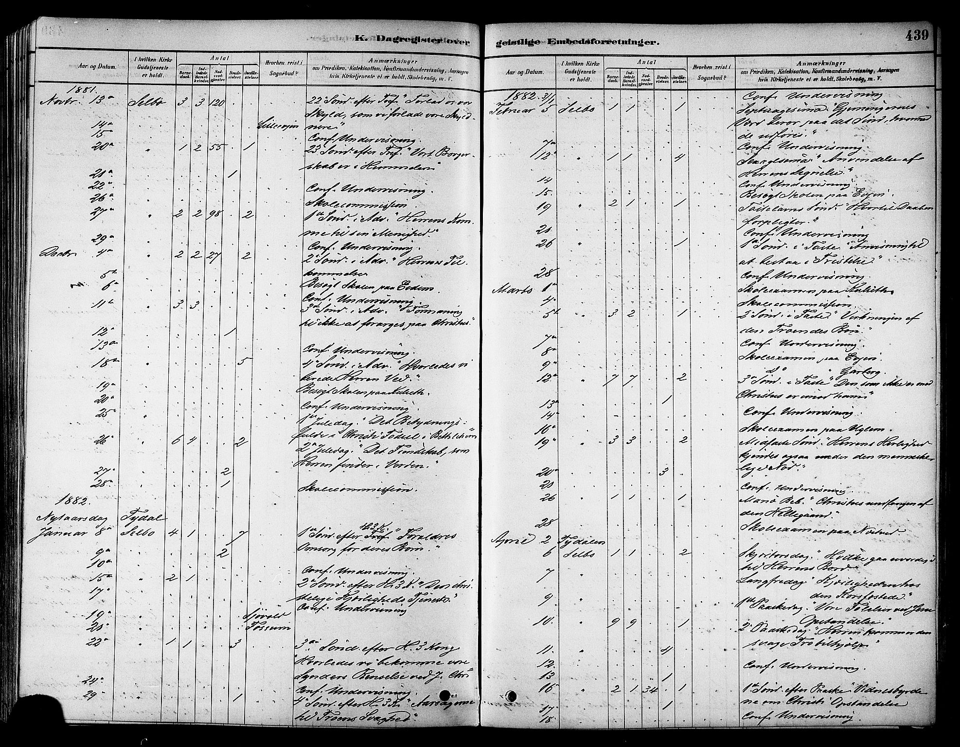 Ministerialprotokoller, klokkerbøker og fødselsregistre - Sør-Trøndelag, SAT/A-1456/695/L1148: Parish register (official) no. 695A08, 1878-1891, p. 439