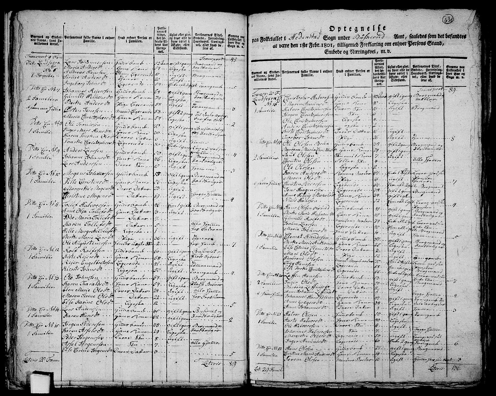 RA, 1801 census for 0629P Sandsvær, 1801, p. 630b-631a