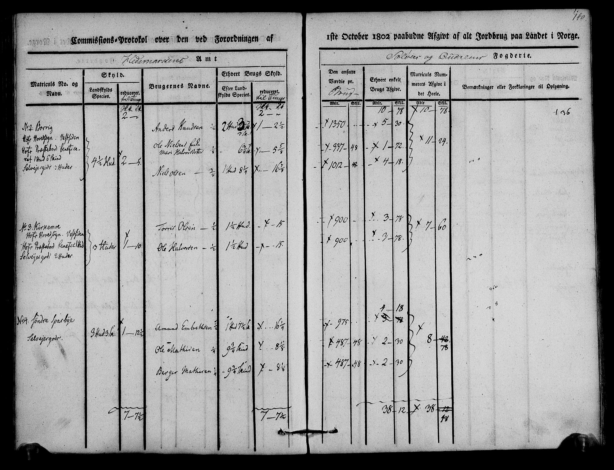 Rentekammeret inntil 1814, Realistisk ordnet avdeling, AV/RA-EA-4070/N/Ne/Nea/L0025: Solør og Odal fogderi. Kommisjonsprotokoll, 1803, p. 153