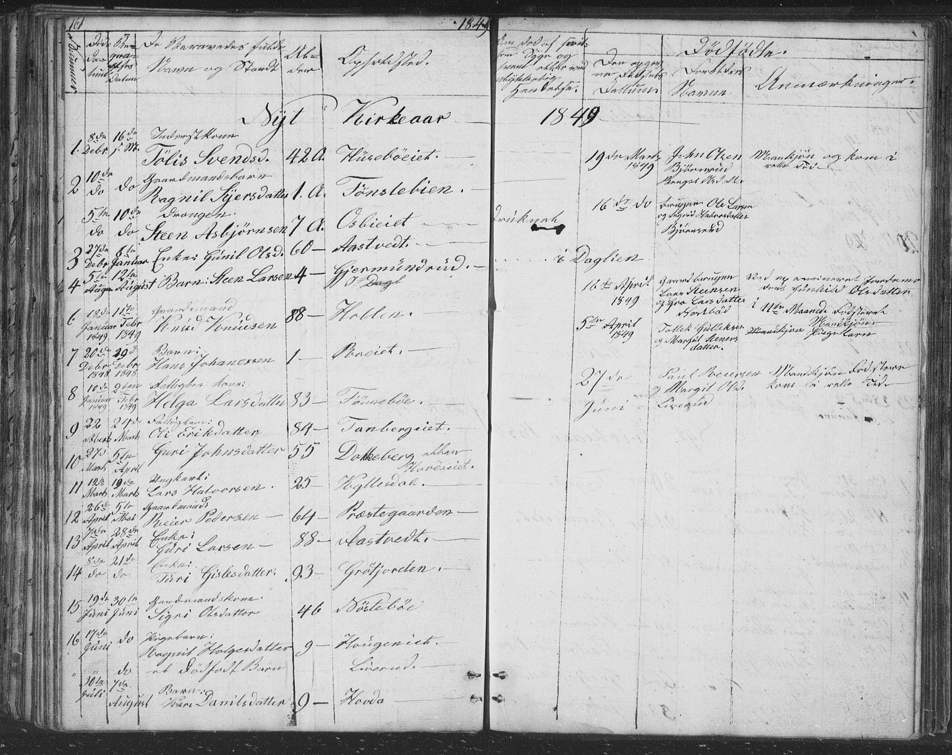 Nore kirkebøker, SAKO/A-238/F/Fc/L0002: Parish register (official) no. III 2, 1836-1861, p. 161