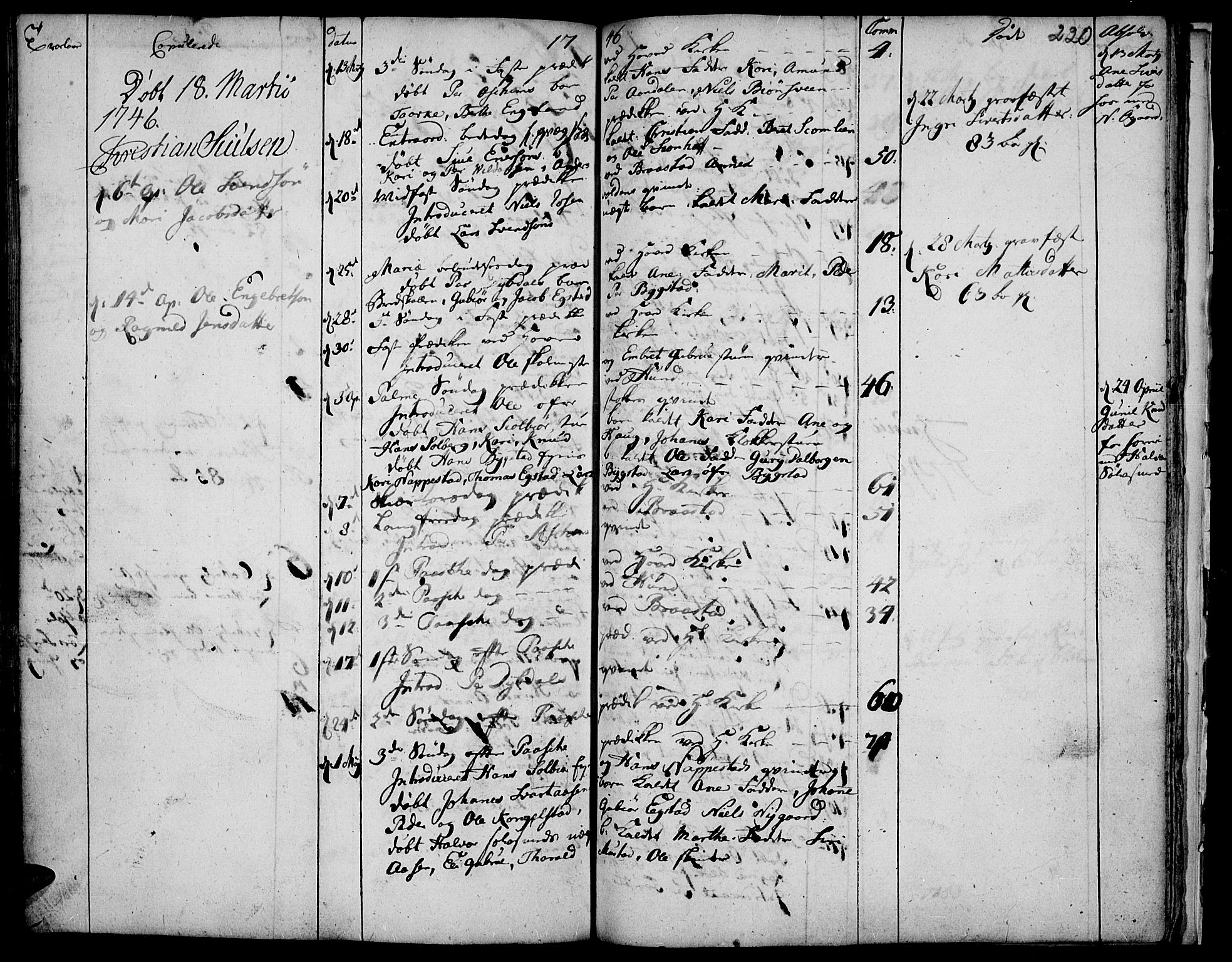 Vardal prestekontor, SAH/PREST-100/H/Ha/Haa/L0001: Parish register (official) no. 1, 1706-1748, p. 220