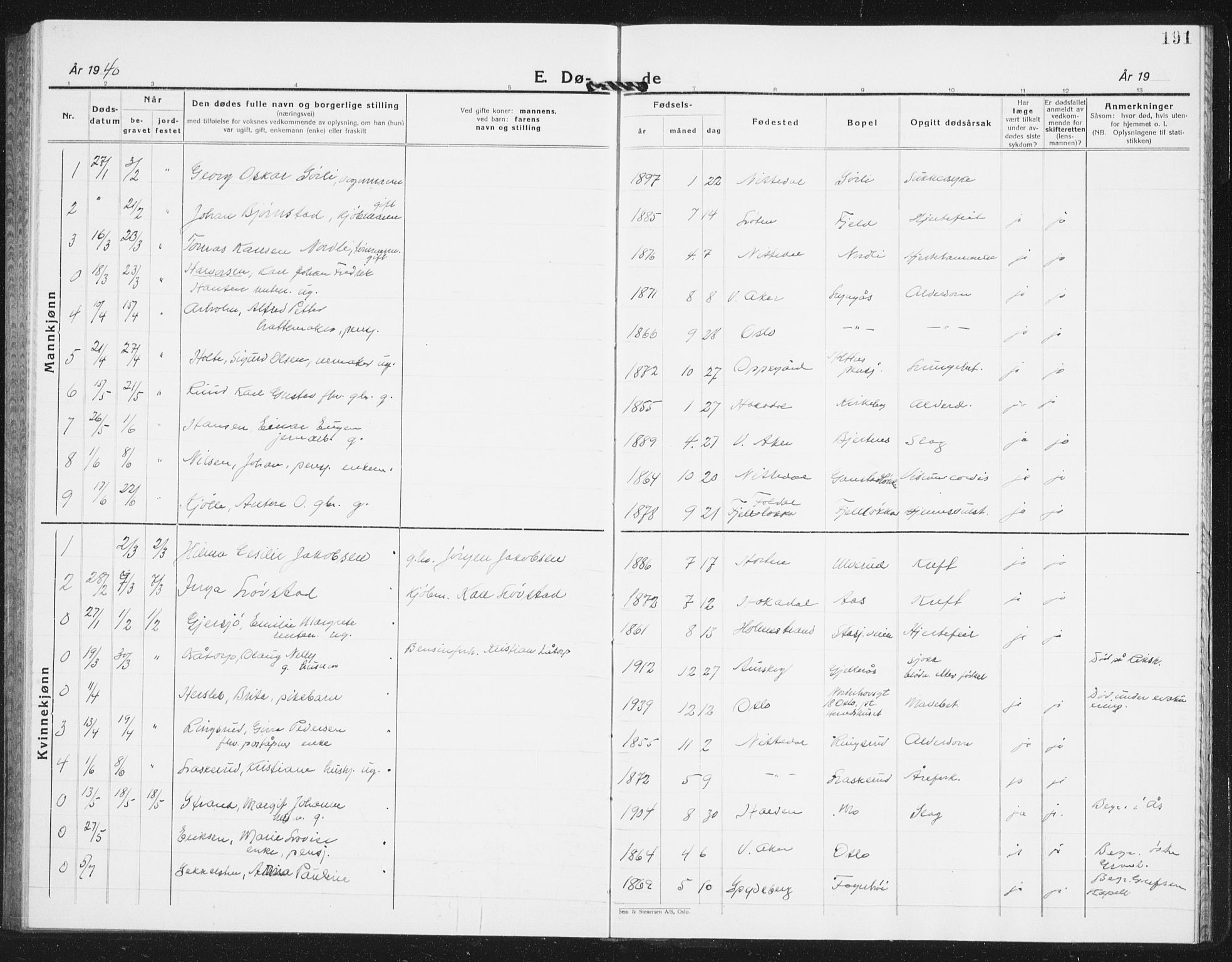 Nittedal prestekontor Kirkebøker, AV/SAO-A-10365a/G/Ga/L0004: Parish register (copy) no. I 4, 1930-1943, p. 191