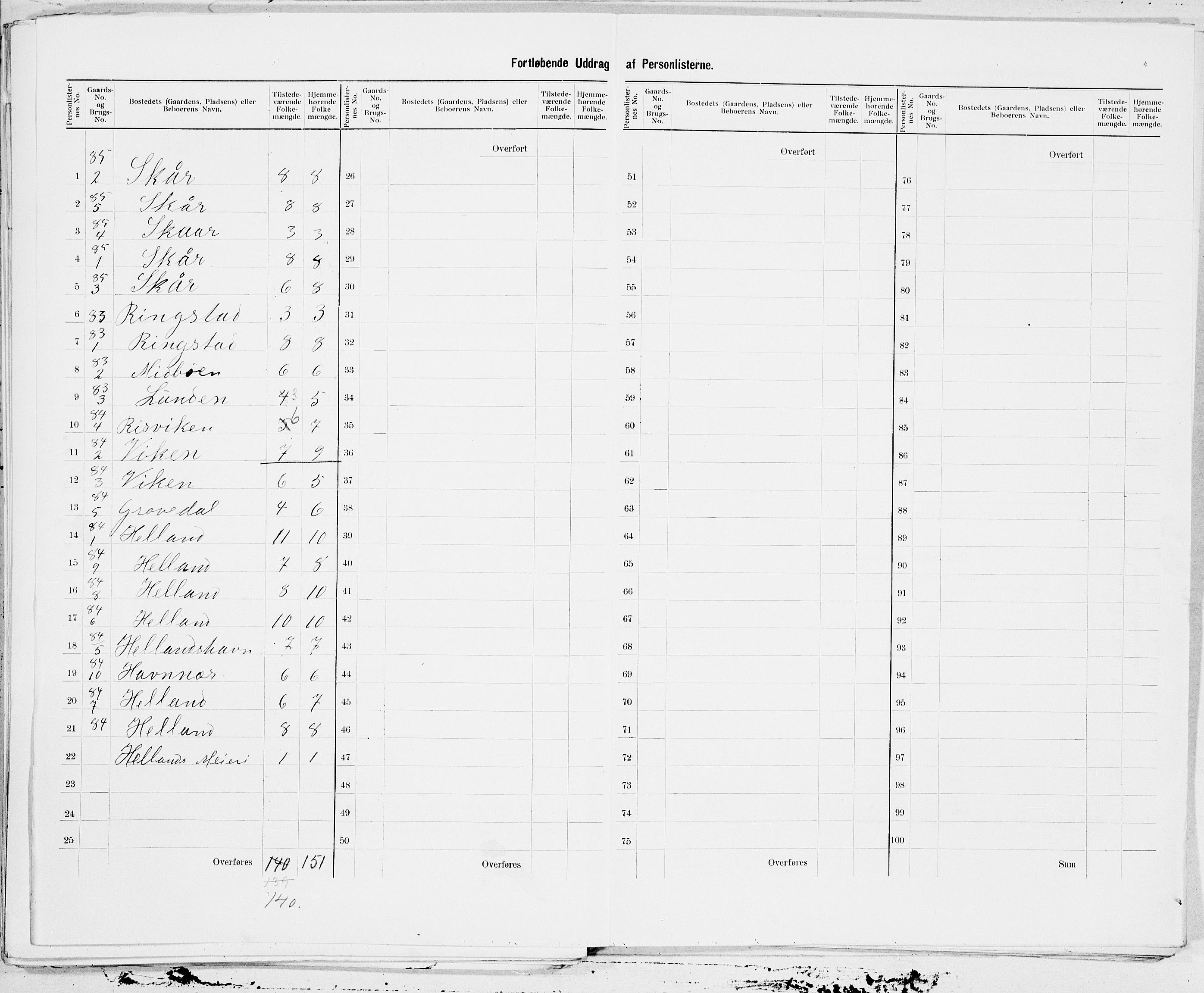 SAT, 1900 census for Skodje, 1900, p. 31