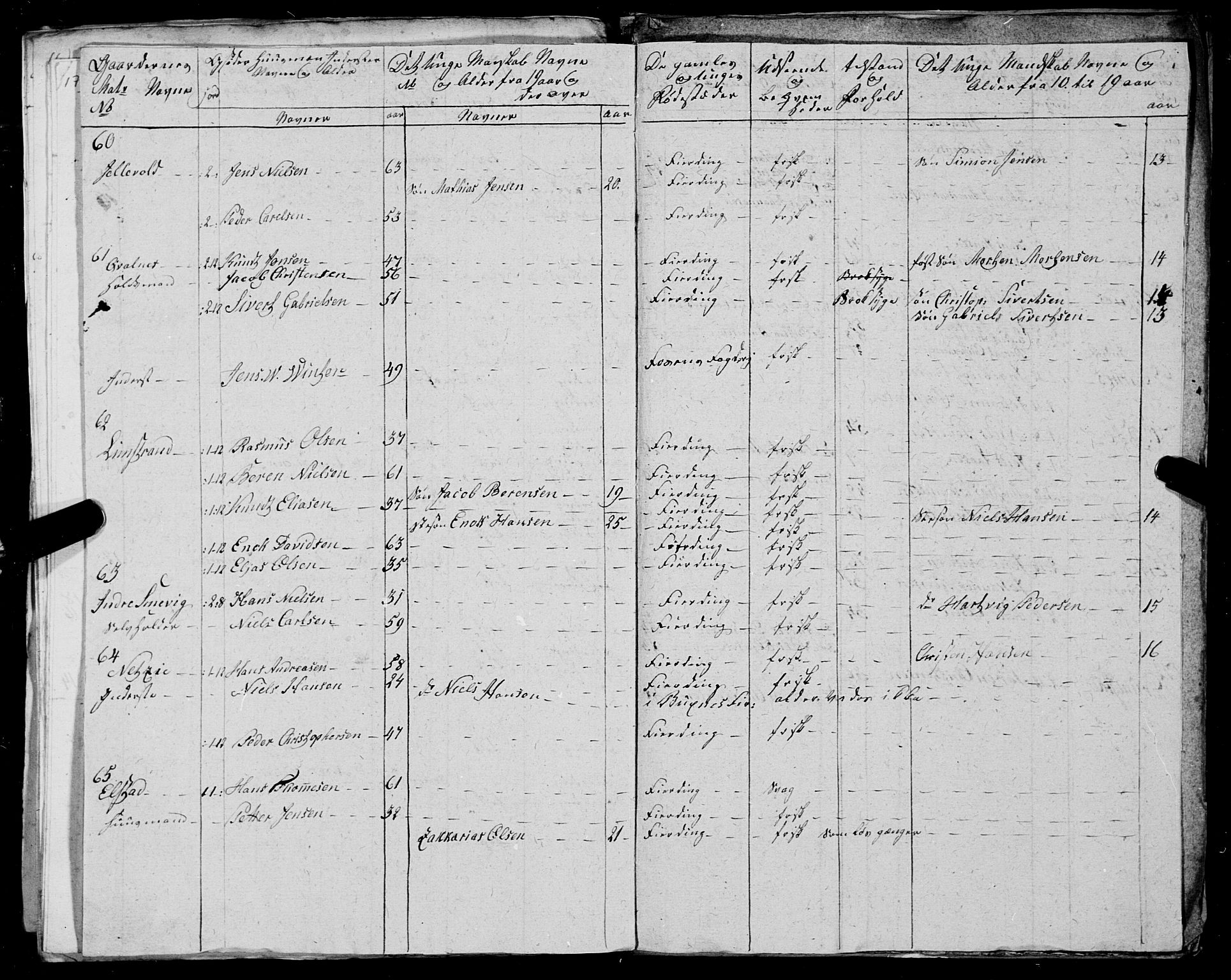 Fylkesmannen i Nordland, AV/SAT-A-0499/1.1/R/Ra/L0025: --, 1806-1836, p. 175