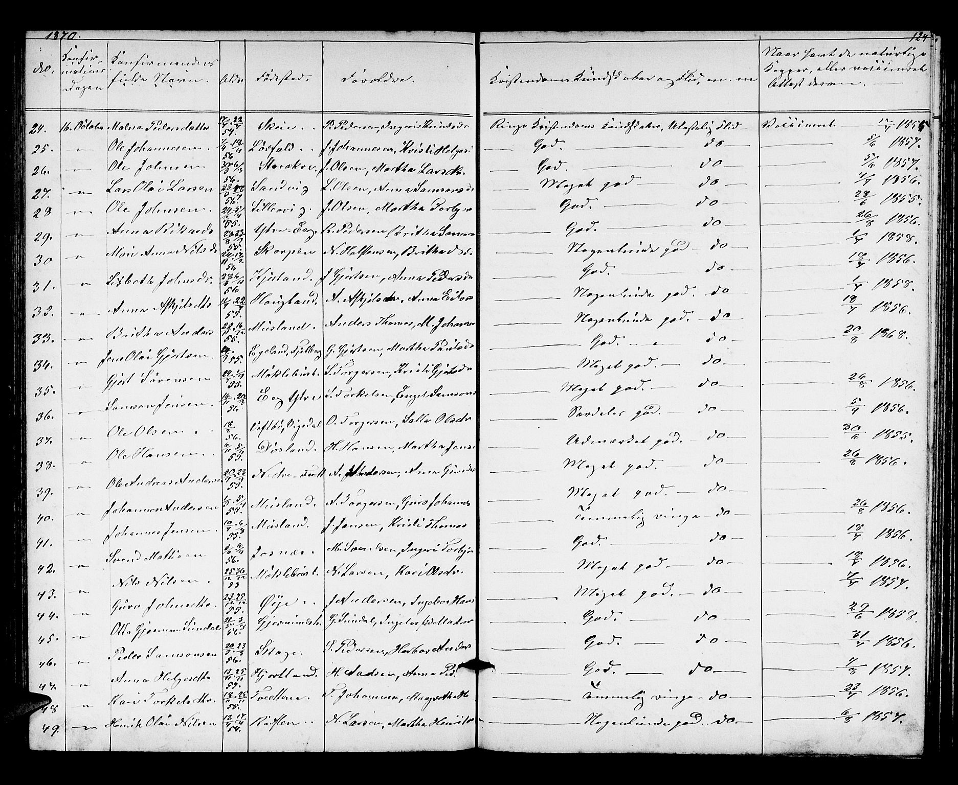 Kvinnherad sokneprestembete, SAB/A-76401/H/Hab: Parish register (copy) no. A 1, 1856-1873, p. 124