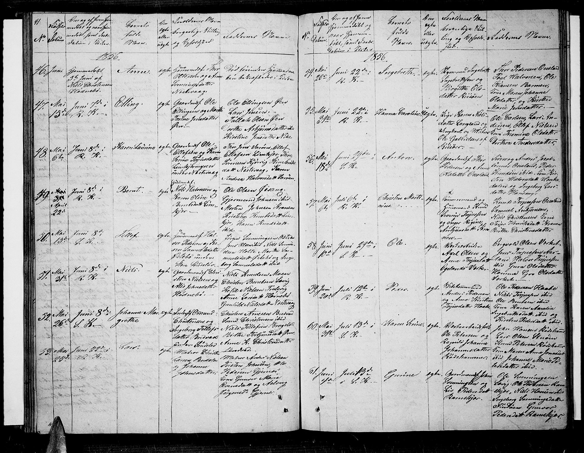 Søndeled sokneprestkontor, AV/SAK-1111-0038/F/Fb/L0003: Parish register (copy) no. B 3, 1849-1857, p. 41