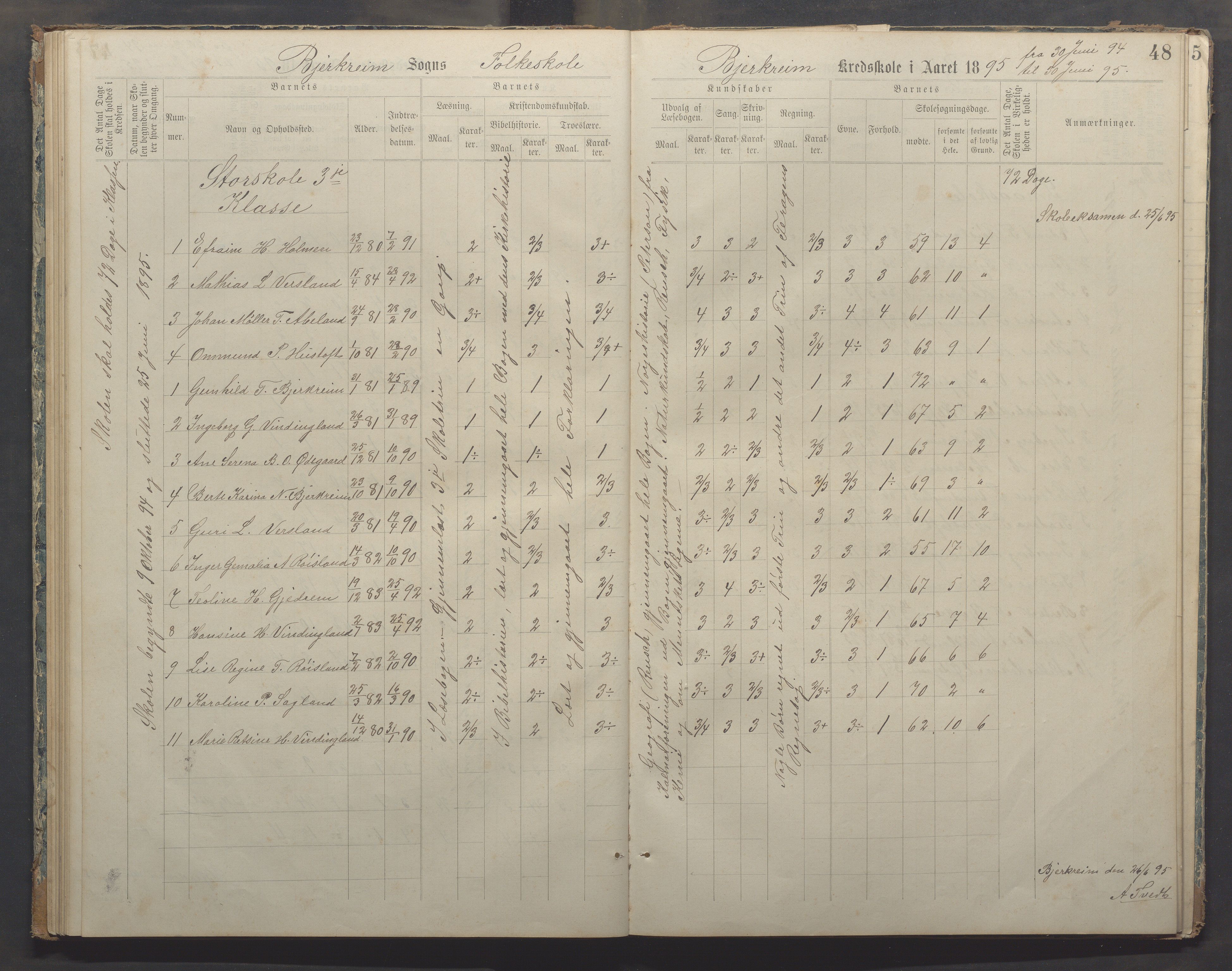 Bjerkreim kommune - Bjerkreim skule, IKAR/K-101541/H/L0002: Skuleprotokoll, 1886-1895, p. 47b-48a