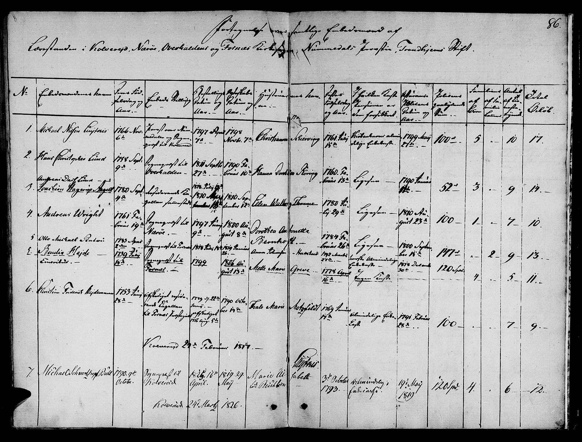 Ministerialprotokoller, klokkerbøker og fødselsregistre - Nord-Trøndelag, SAT/A-1458/780/L0633: Parish register (official) no. 780A02 /1, 1787-1814, p. 86
