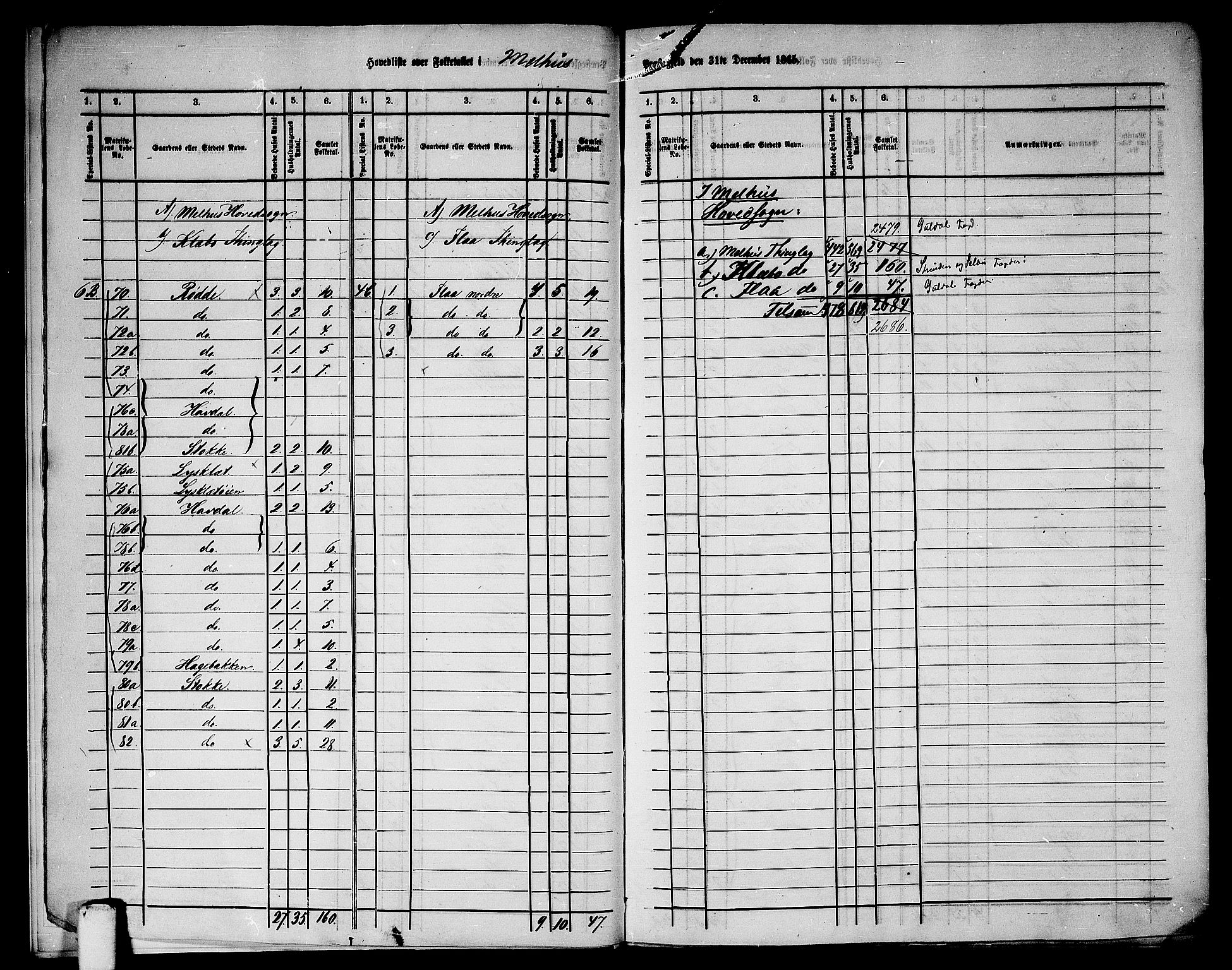 RA, 1865 census for Melhus, 1865, p. 9