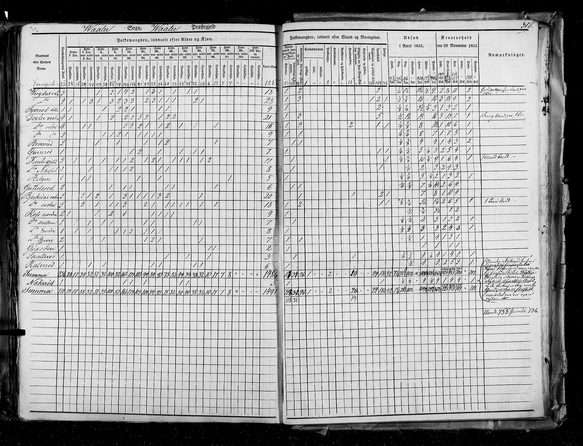 RA, Census 1835, vol. 2: Akershus amt og Smålenenes amt, 1835, p. 318