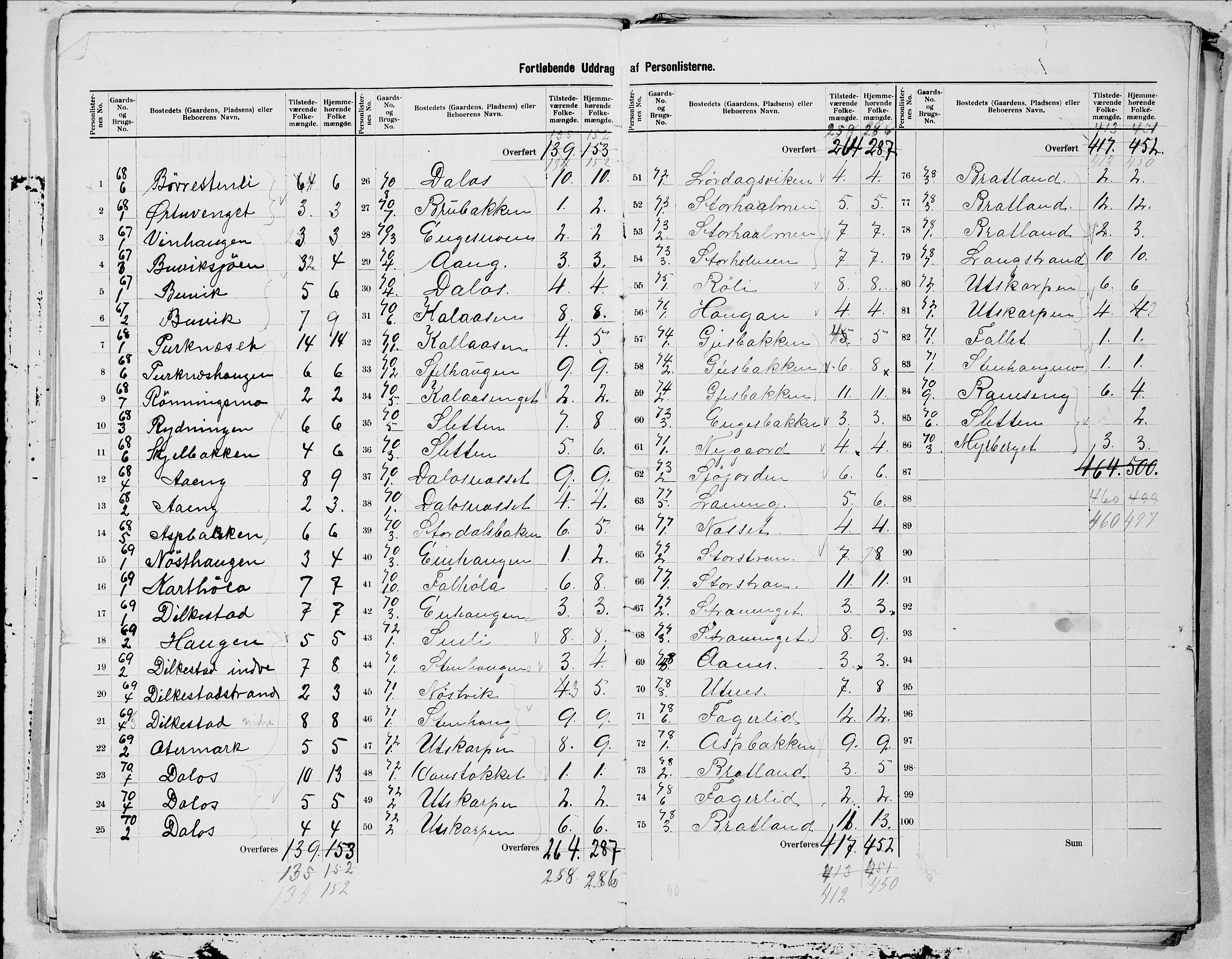 SAT, 1900 census for Hemnes, 1900, p. 21