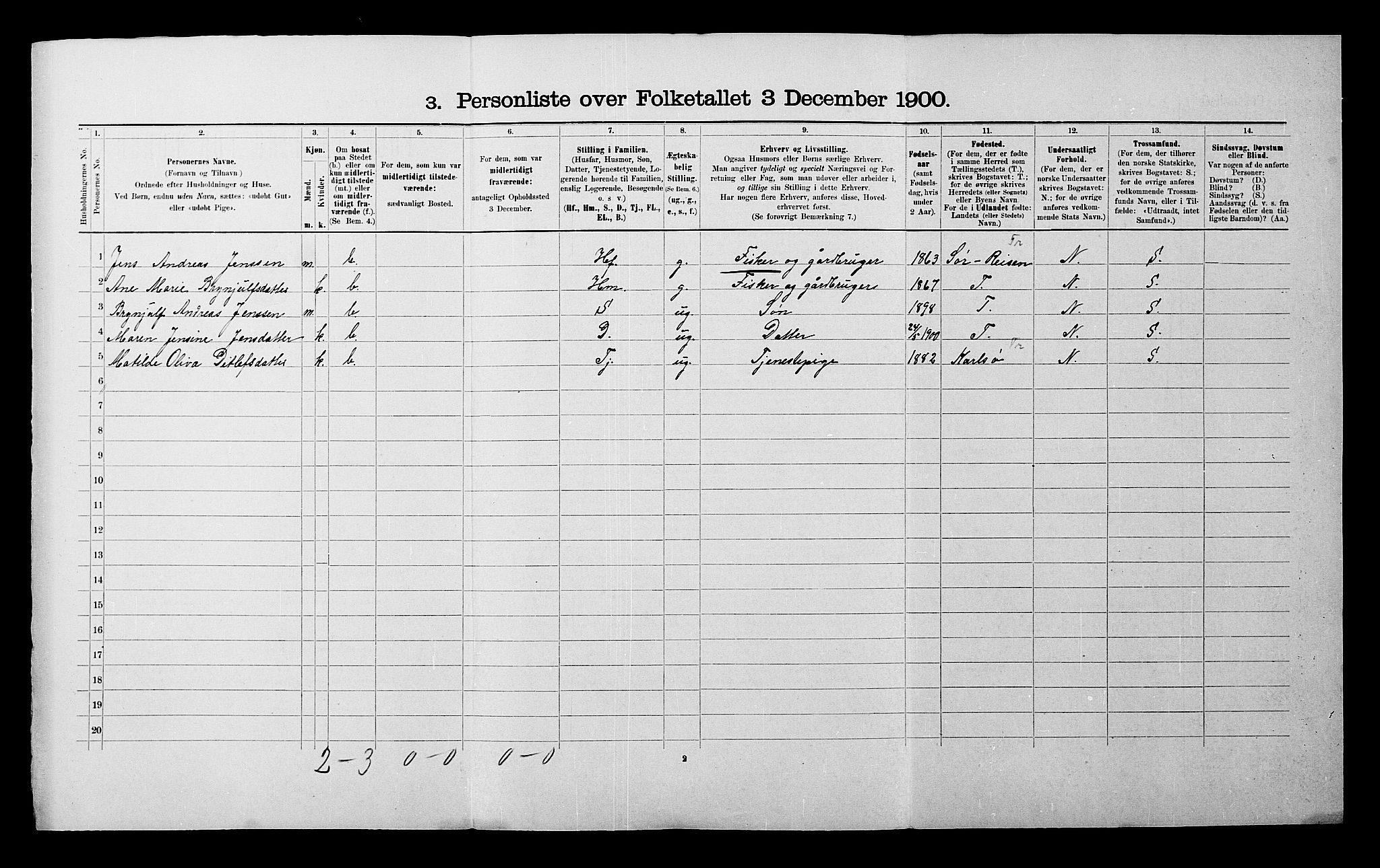 SATØ, 1900 census for Malangen, 1900, p. 31