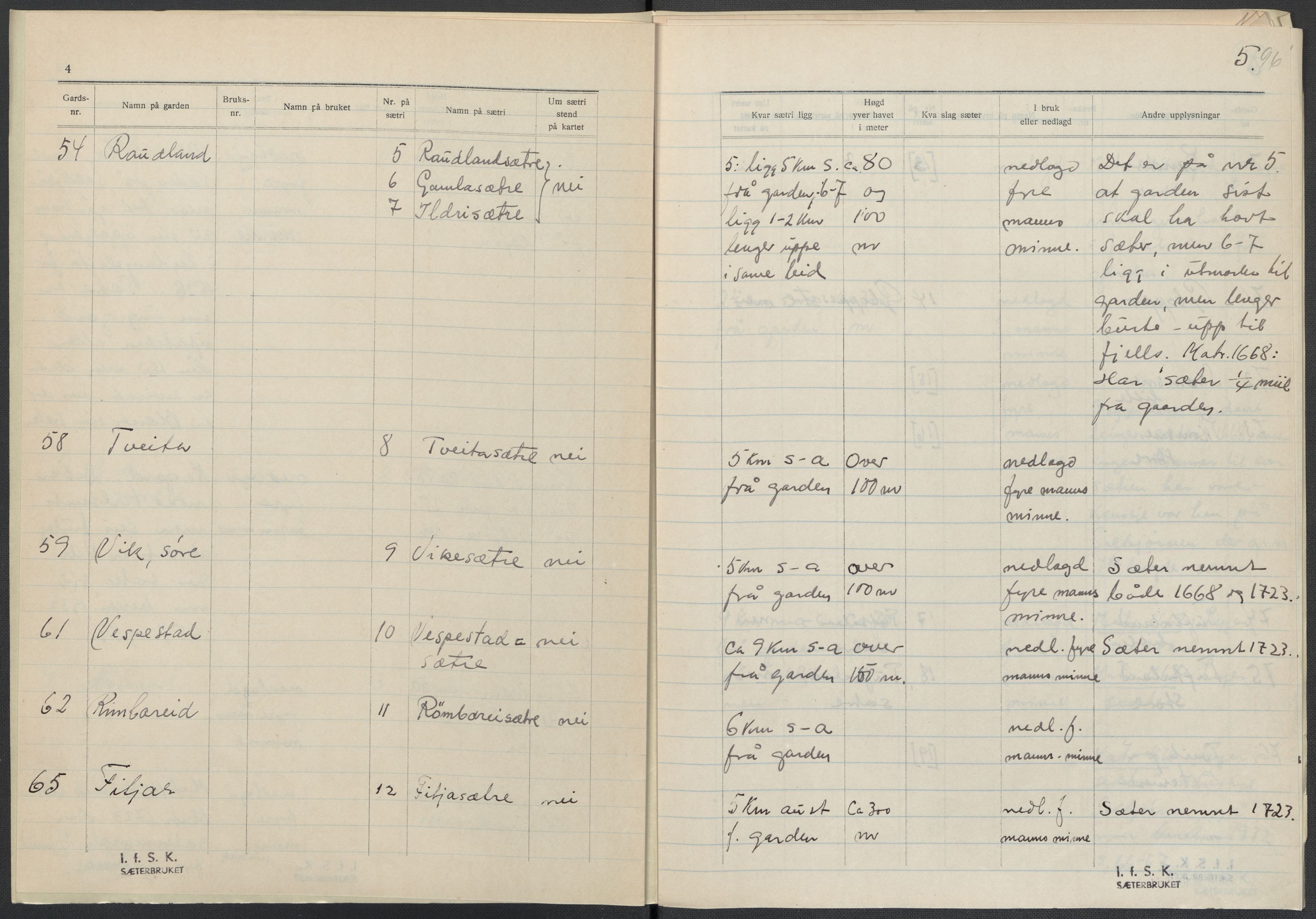 Instituttet for sammenlignende kulturforskning, AV/RA-PA-0424/F/Fc/L0009/0003: Eske B9: / Hordaland (perm XXIV), 1933-1938, p. 96