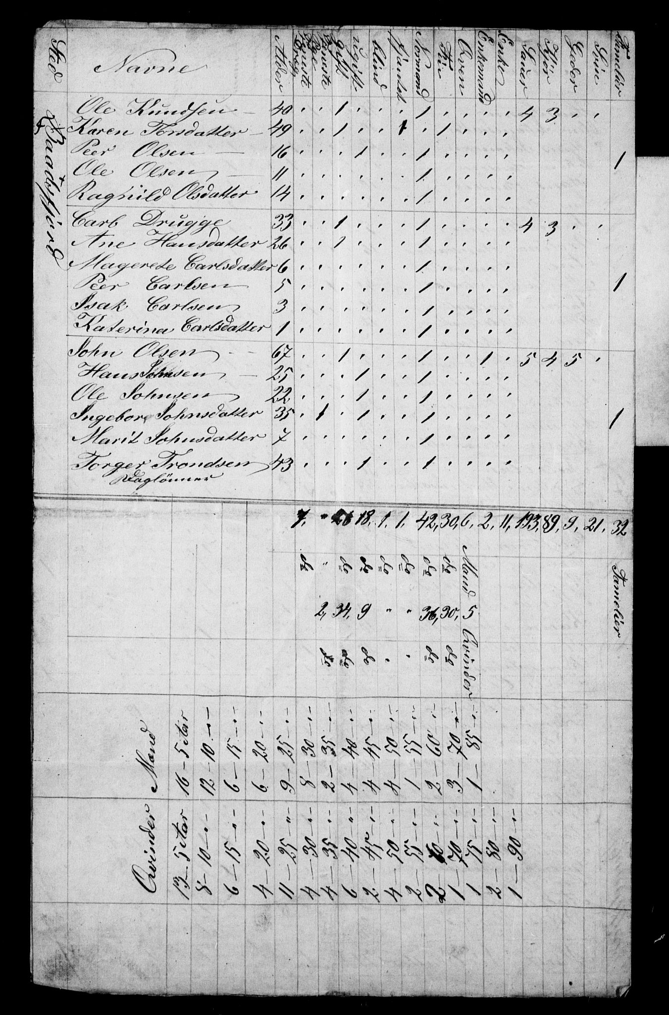 , 1855 Census for Vardø parish, Vardø rural local parish, 1855, p. 9