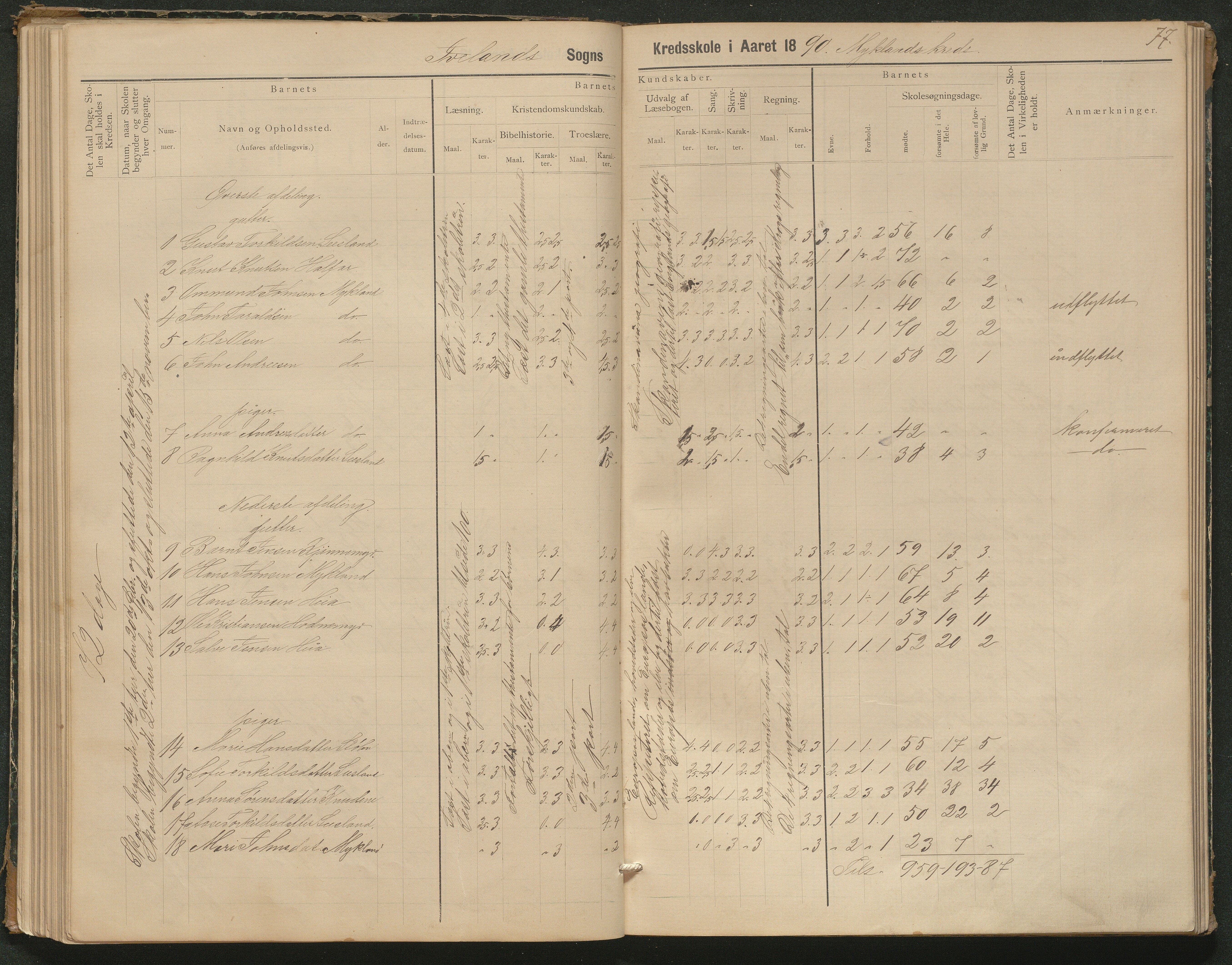 Iveland kommune, De enkelte kretsene/Skolene, AAKS/KA0935-550/A_3/L0002: Skoleprotokoll for Iveland sogns søndre skoledistrikt, 1884-1892, p. 21