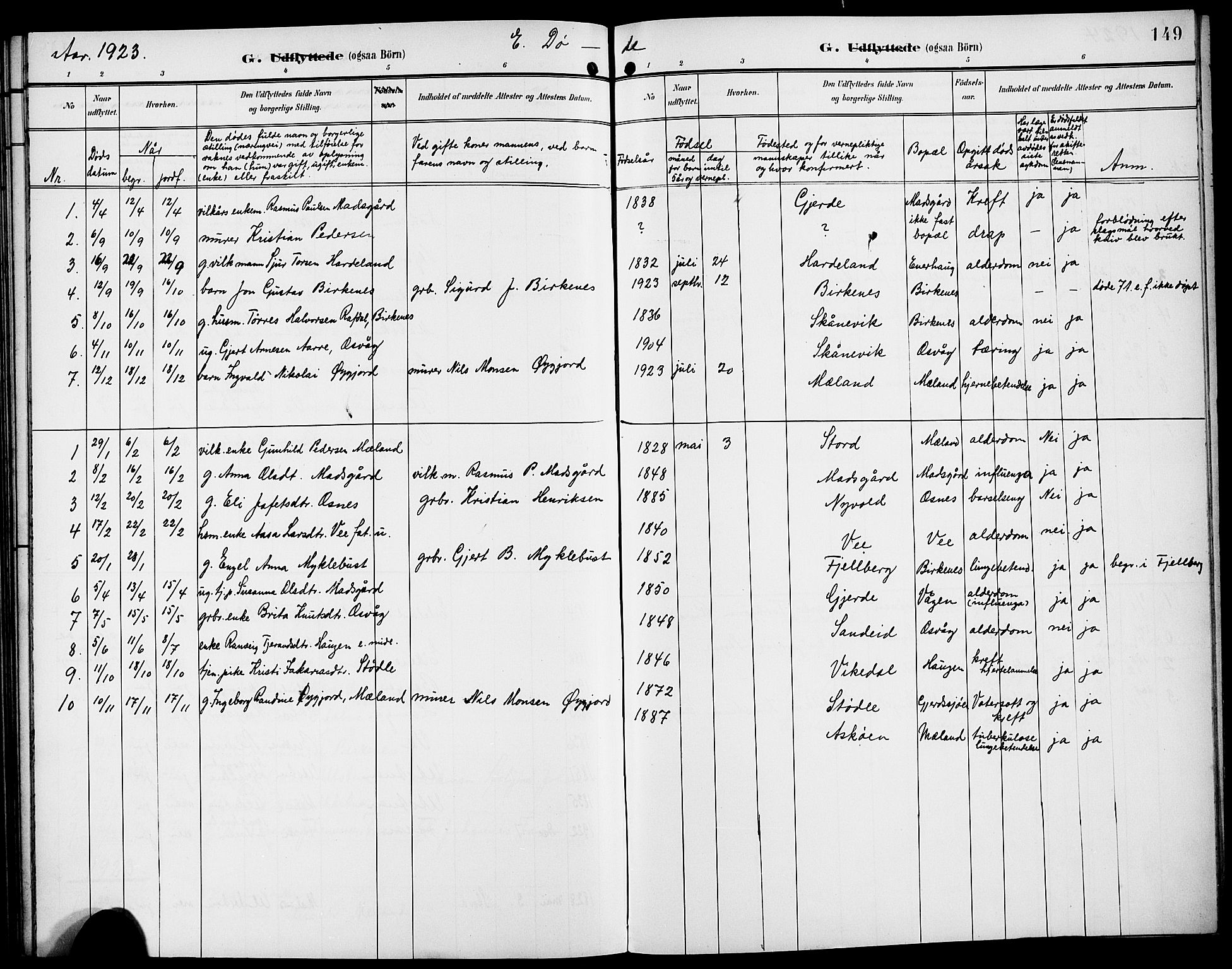 Etne sokneprestembete, SAB/A-75001/H/Hab: Parish register (copy) no. B 5, 1898-1926, p. 149