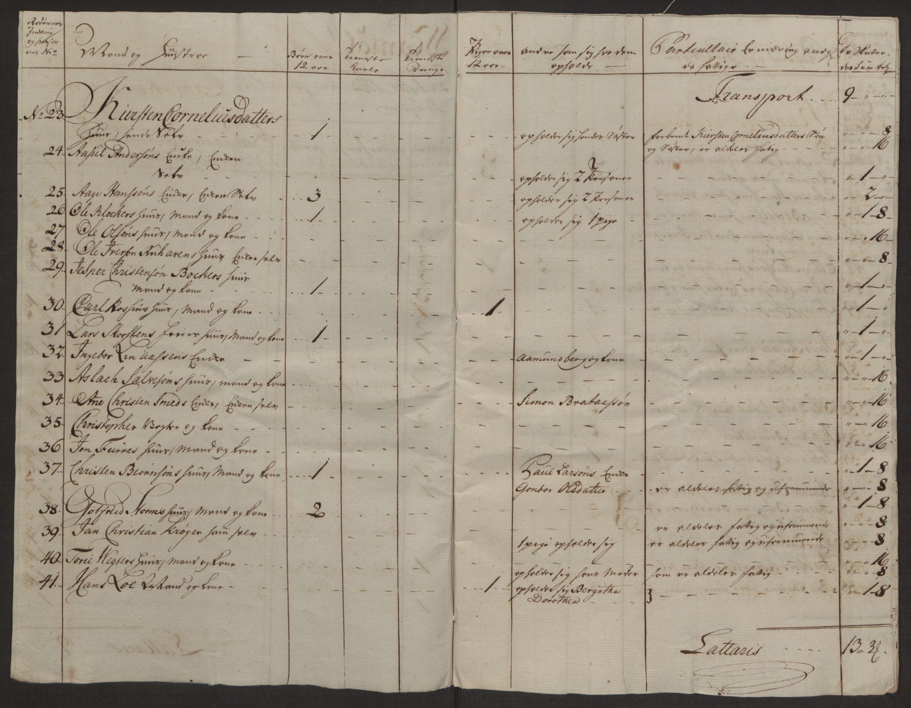 Rentekammeret inntil 1814, Reviderte regnskaper, Byregnskaper, AV/RA-EA-4066/R/Rl/L0230/0001: [L4] Kontribusjonsregnskap / Ekstraskatt, 1762-1764, p. 401