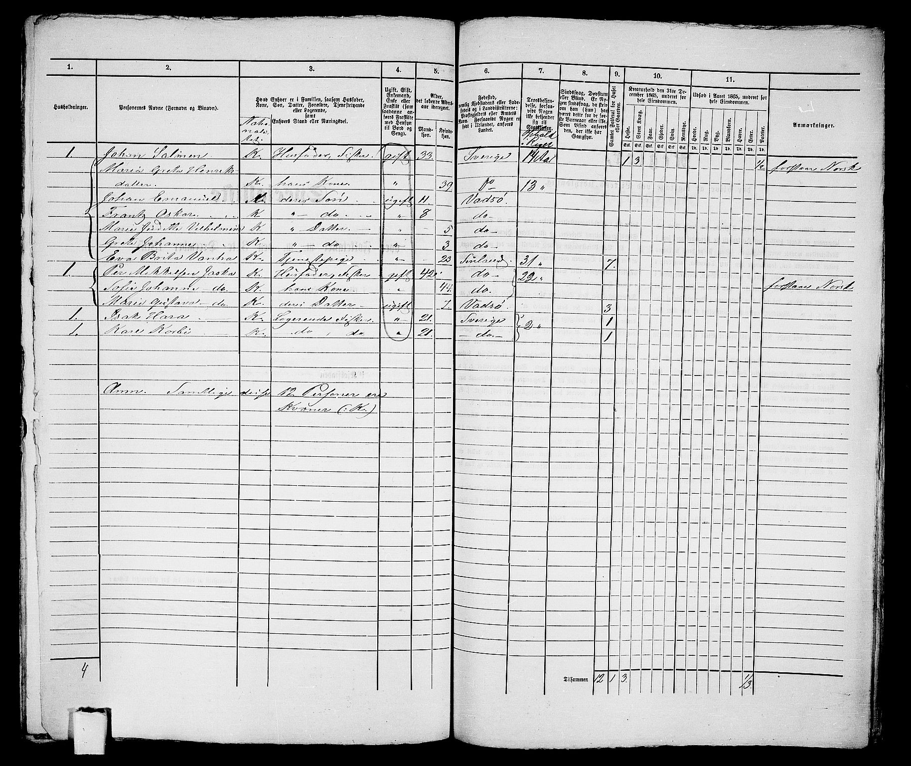 RA, 1865 census for Vadsø/Vadsø, 1865, p. 281