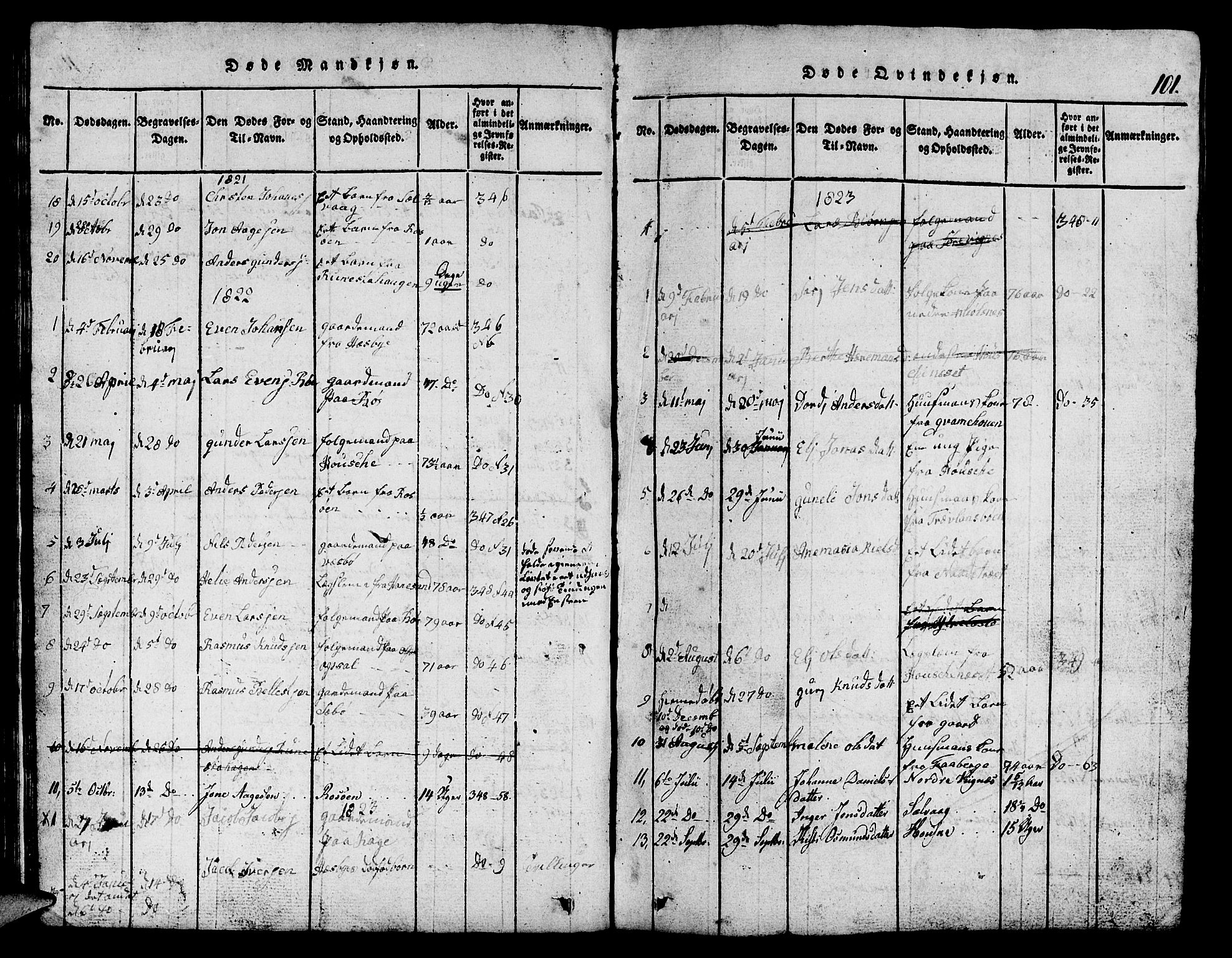 Finnøy sokneprestkontor, SAST/A-101825/H/Ha/Hab/L0001: Parish register (copy) no. B 1, 1816-1856, p. 101
