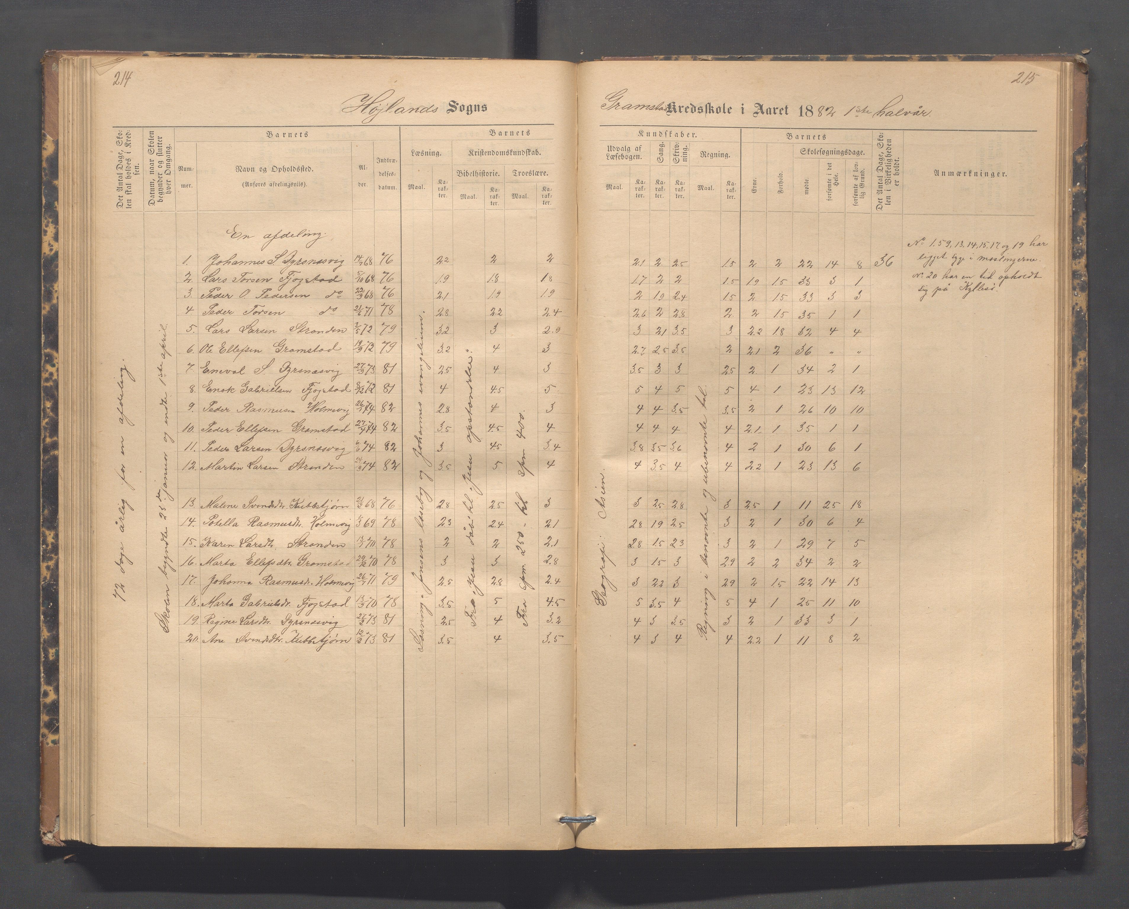 Høyland kommune - Lura skole, IKAR/K-100081/F/L0002: Skoleprotokoll, 1878-1896, p. 214-215