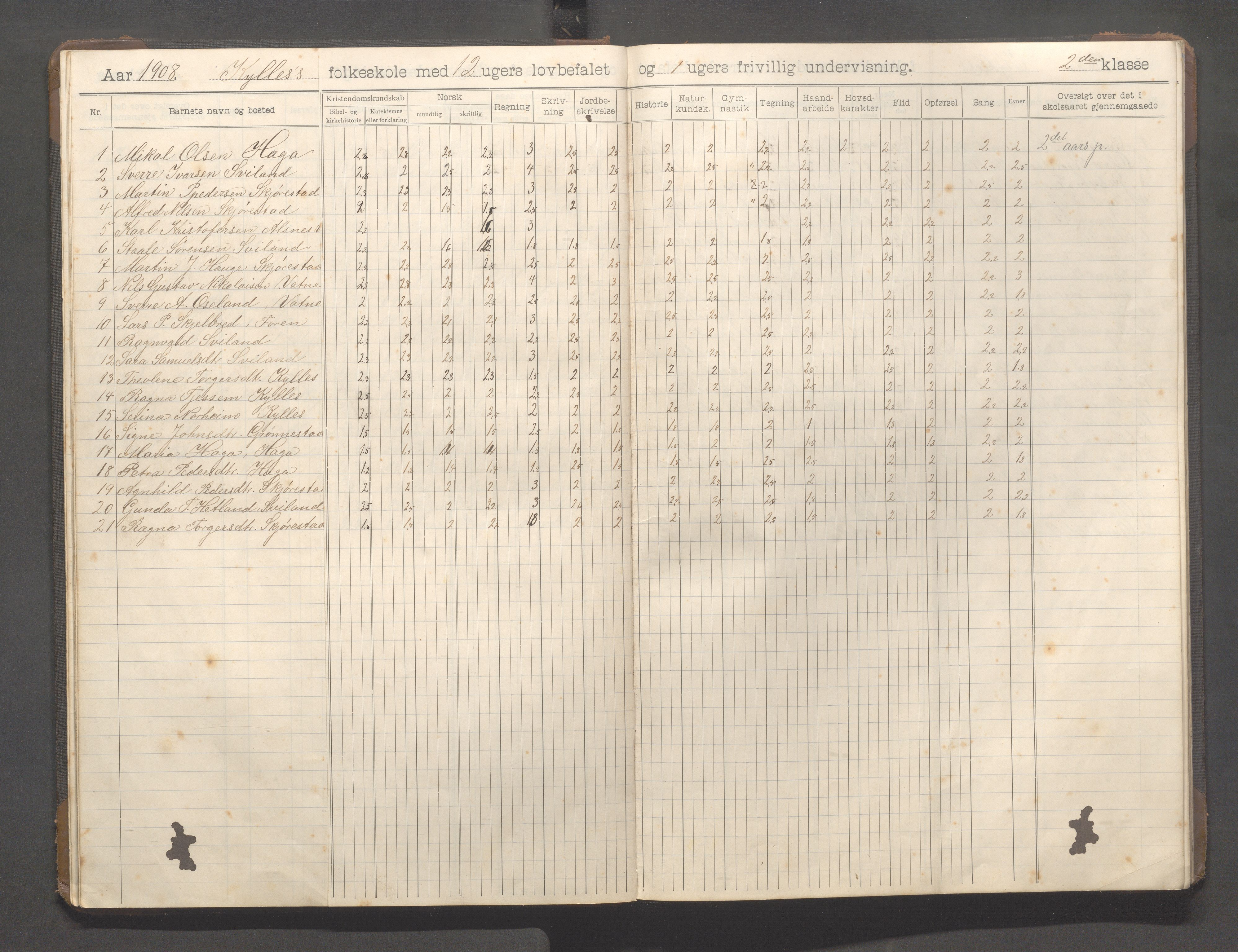 Høyland kommune - Sviland skole m.fl., IKAR/K-100091/E/L0001: Skoleprotokoll, 1906-1922, p. 18