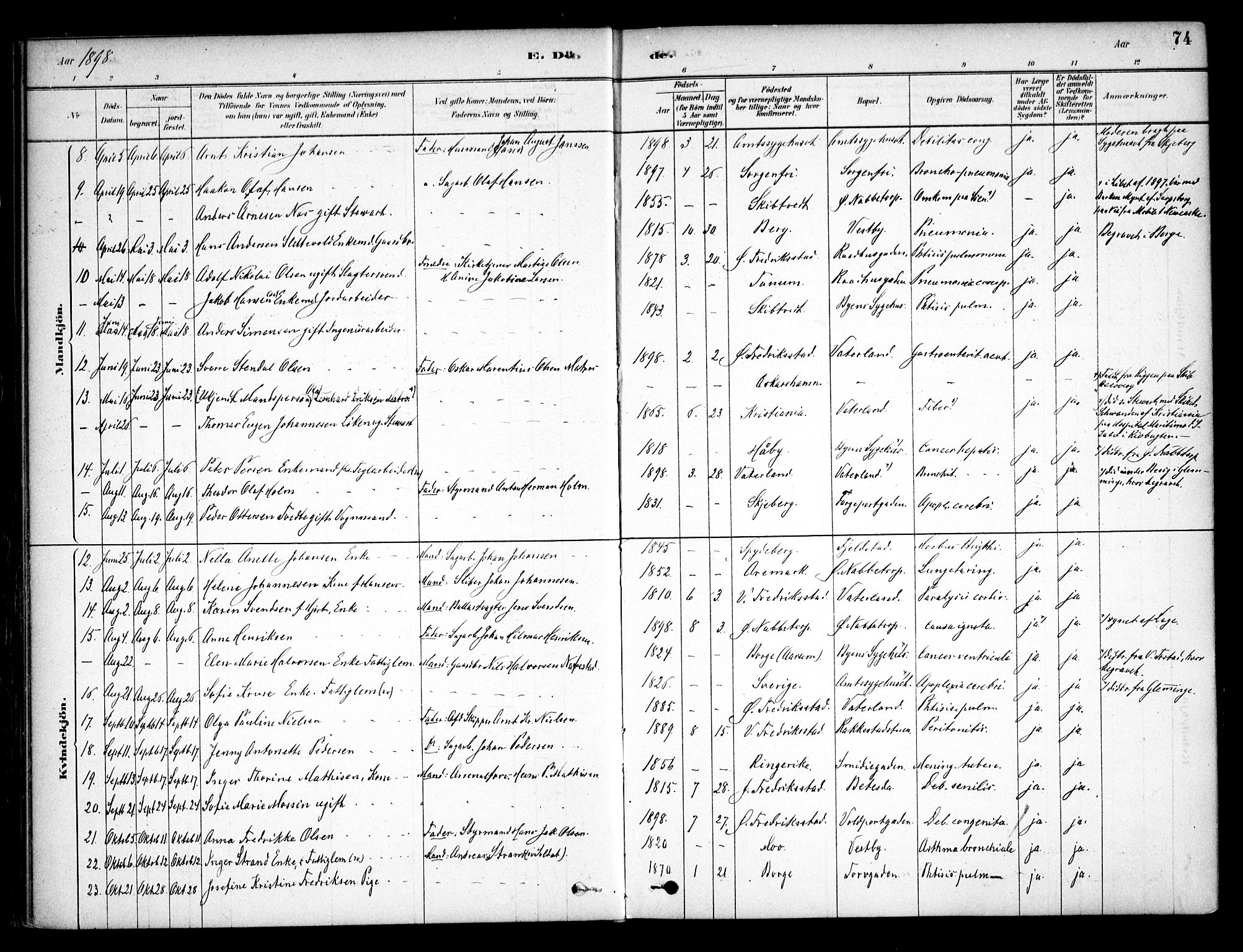 Østre Fredrikstad prestekontor Kirkebøker, AV/SAO-A-10907/F/Fa/L0001: Parish register (official) no. 1, 1878-1982, p. 74