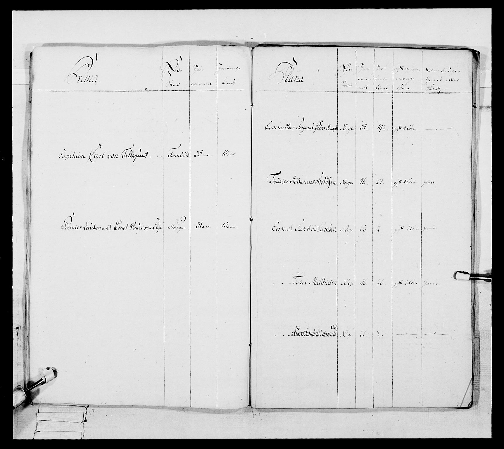 Generalitets- og kommissariatskollegiet, Det kongelige norske kommissariatskollegium, RA/EA-5420/E/Eh/L0105: 2. Vesterlenske nasjonale infanteriregiment, 1766-1773, p. 263