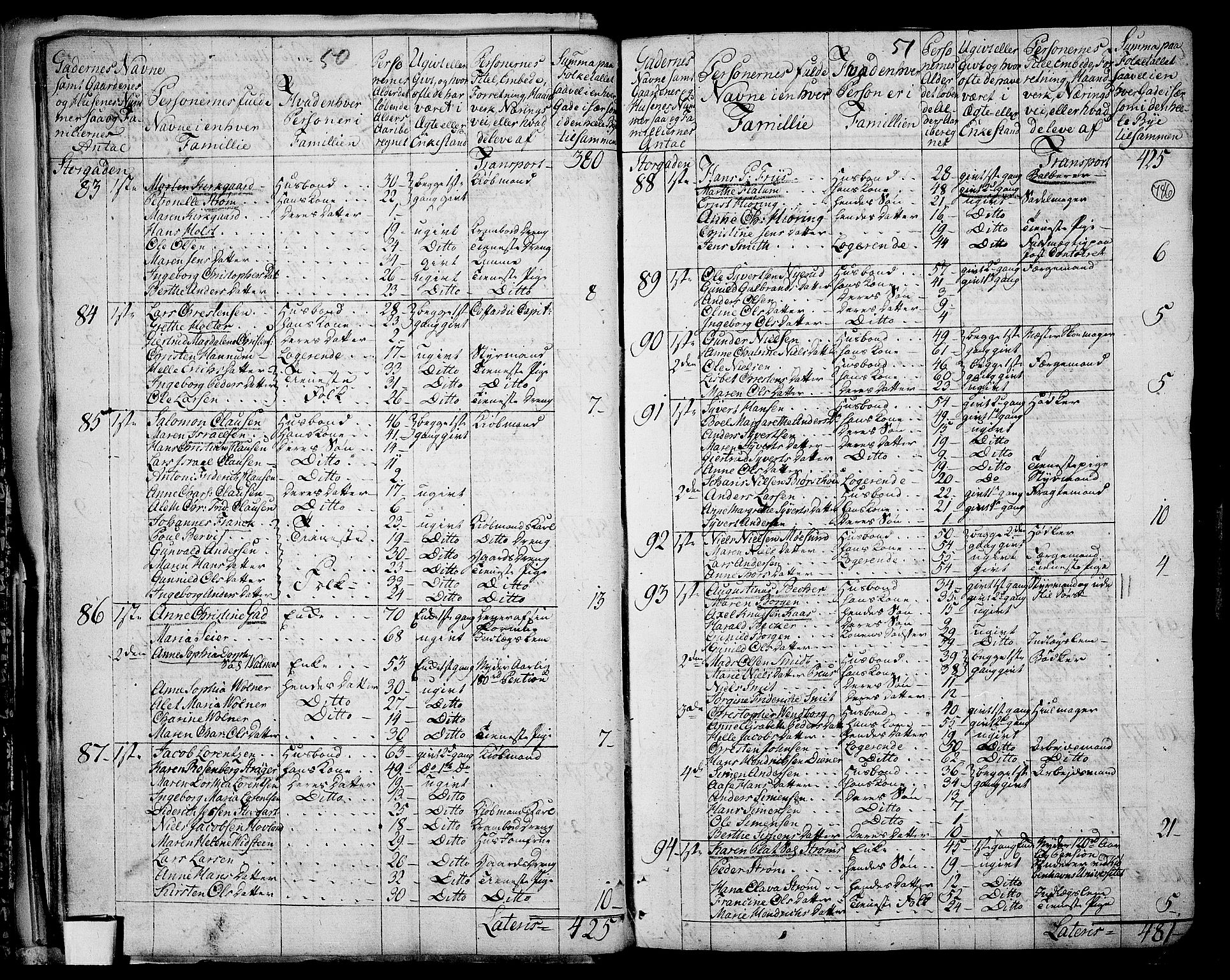RA, 1801 census for 0602P Bragernes, 1801, p. 785b-786a