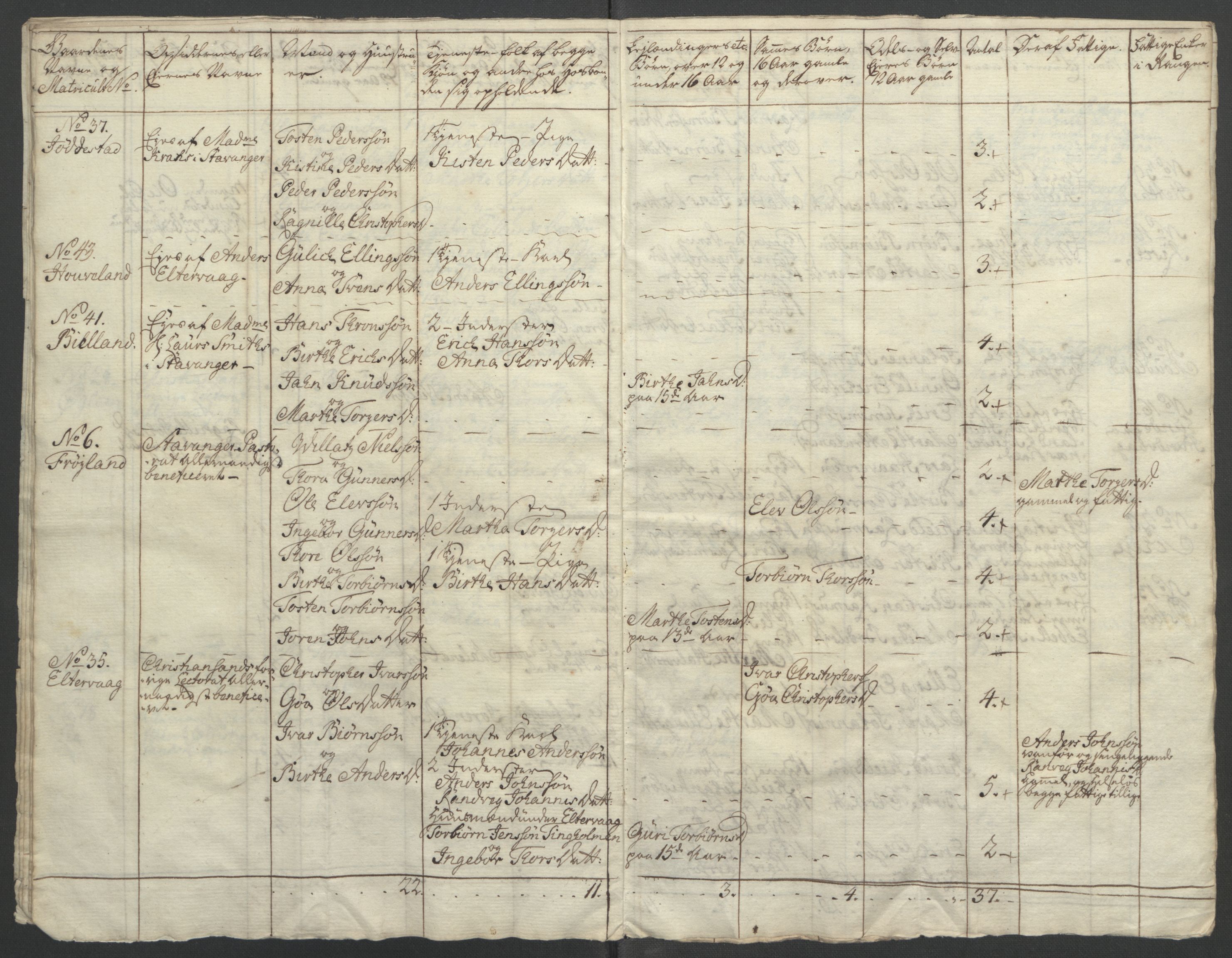 Rentekammeret inntil 1814, Reviderte regnskaper, Fogderegnskap, AV/RA-EA-4092/R46/L2835: Ekstraskatten Jæren og Dalane, 1762-1764, p. 167