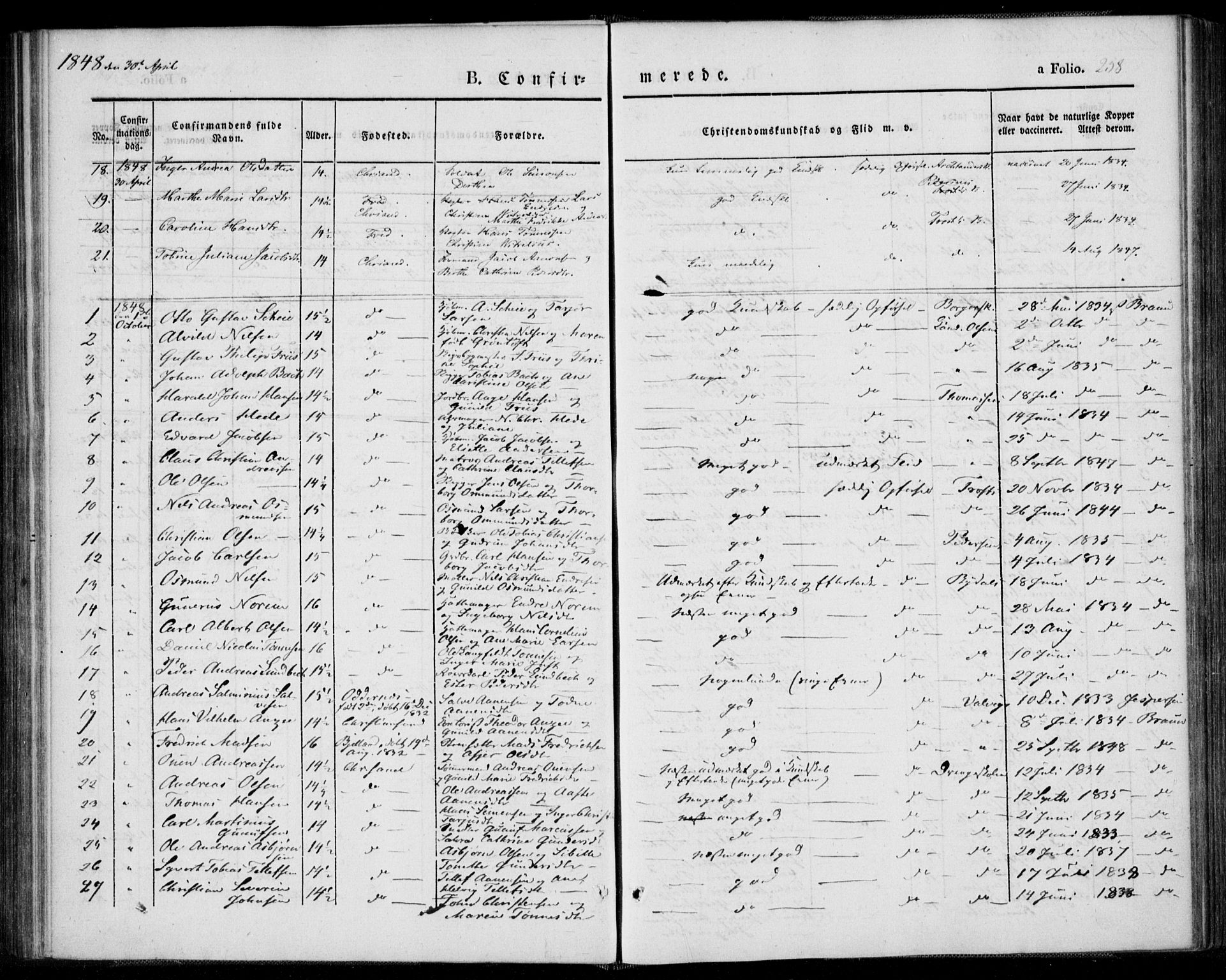 Kristiansand domprosti, AV/SAK-1112-0006/F/Fa/L0013: Parish register (official) no. A 13, 1842-1851, p. 258