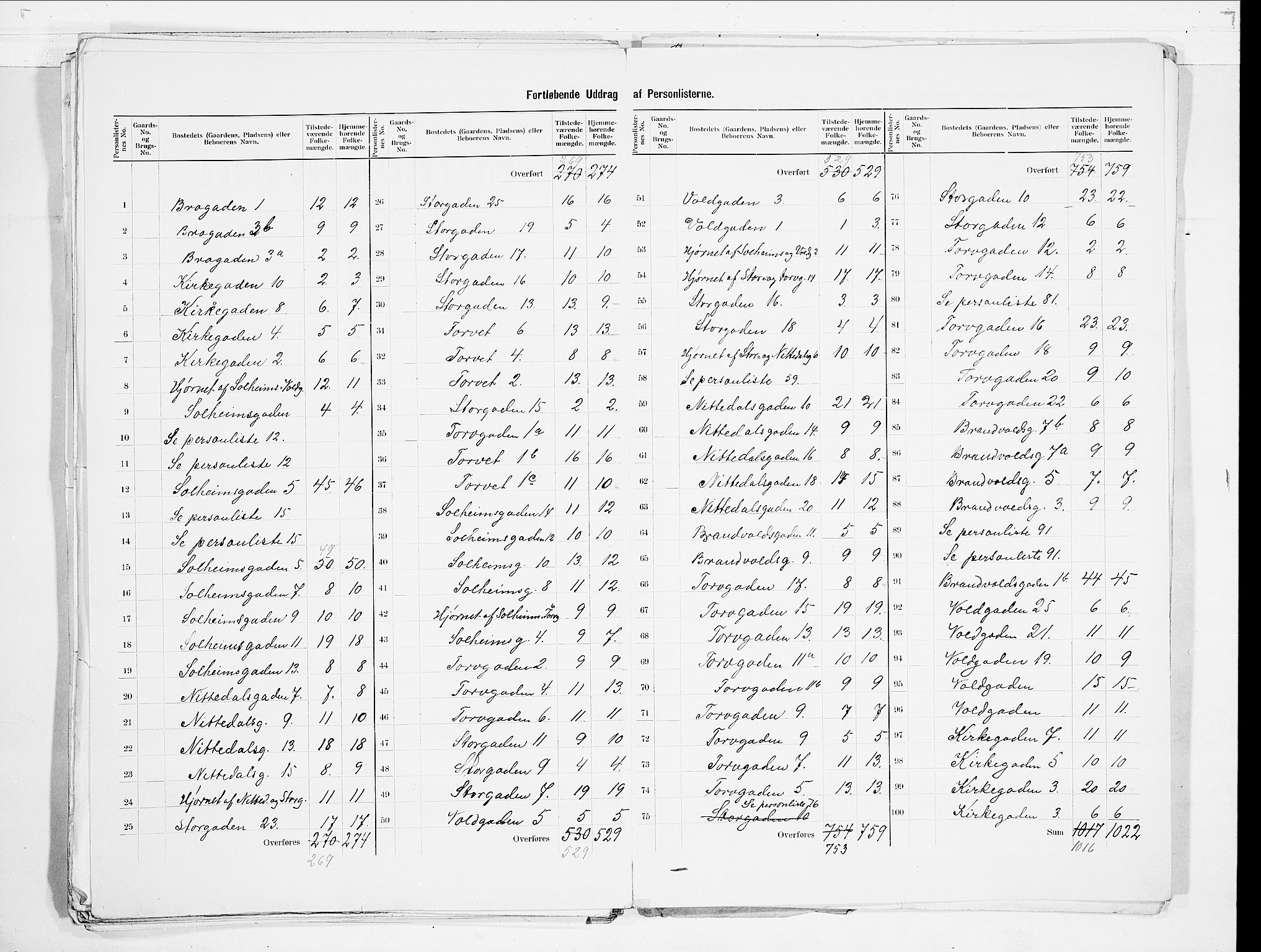 SAO, 1900 census for Skedsmo, 1900, p. 31