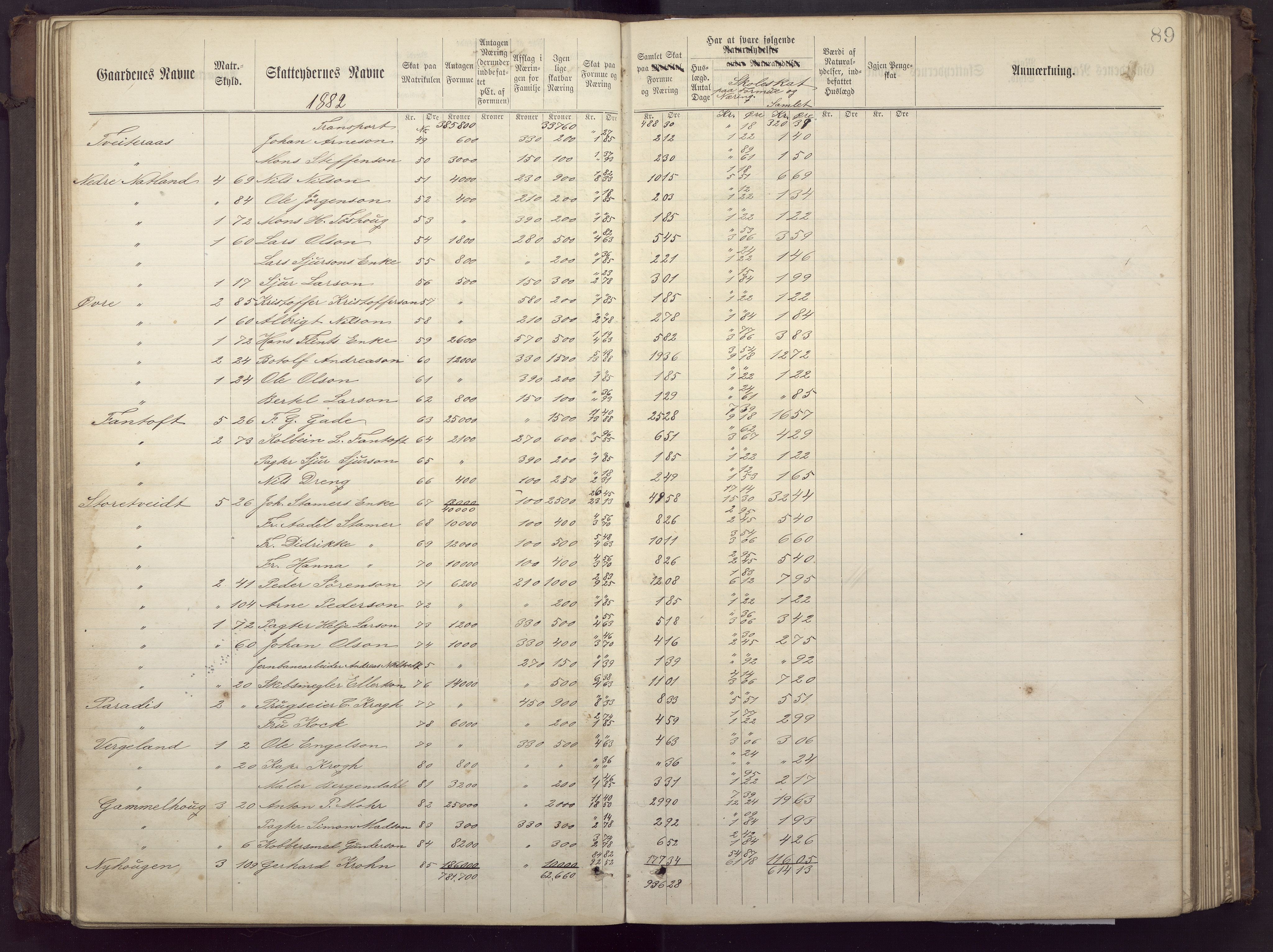 Fana kommune. Herredskassereren, BBA/A-0504/J/Jc/L0002: Ligningsprotokoll for fattigvesenet., 1877-1883, p. 93