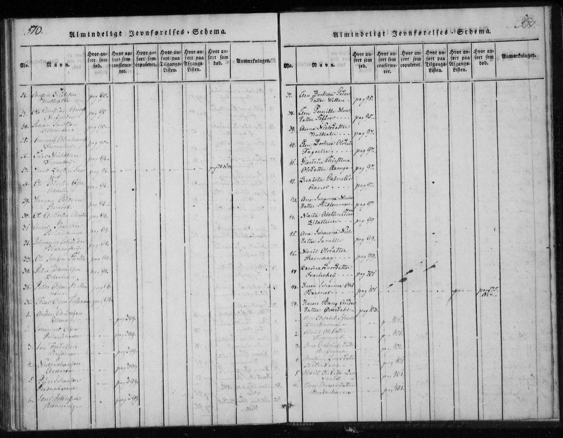 Ministerialprotokoller, klokkerbøker og fødselsregistre - Nordland, AV/SAT-A-1459/825/L0353: Parish register (official) no. 825A07, 1820-1826, p. 570-571